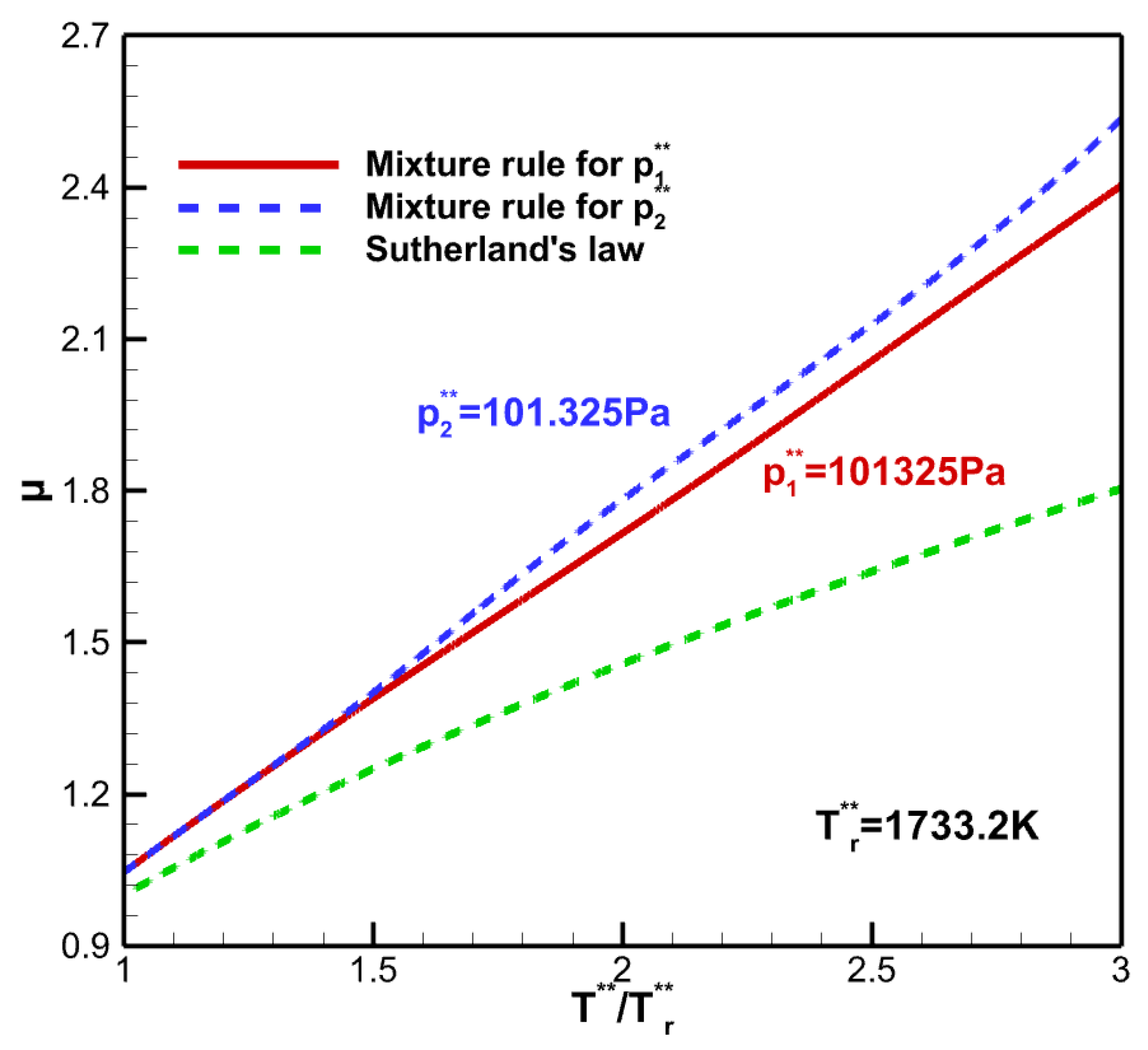 Processes 12 00256 g001