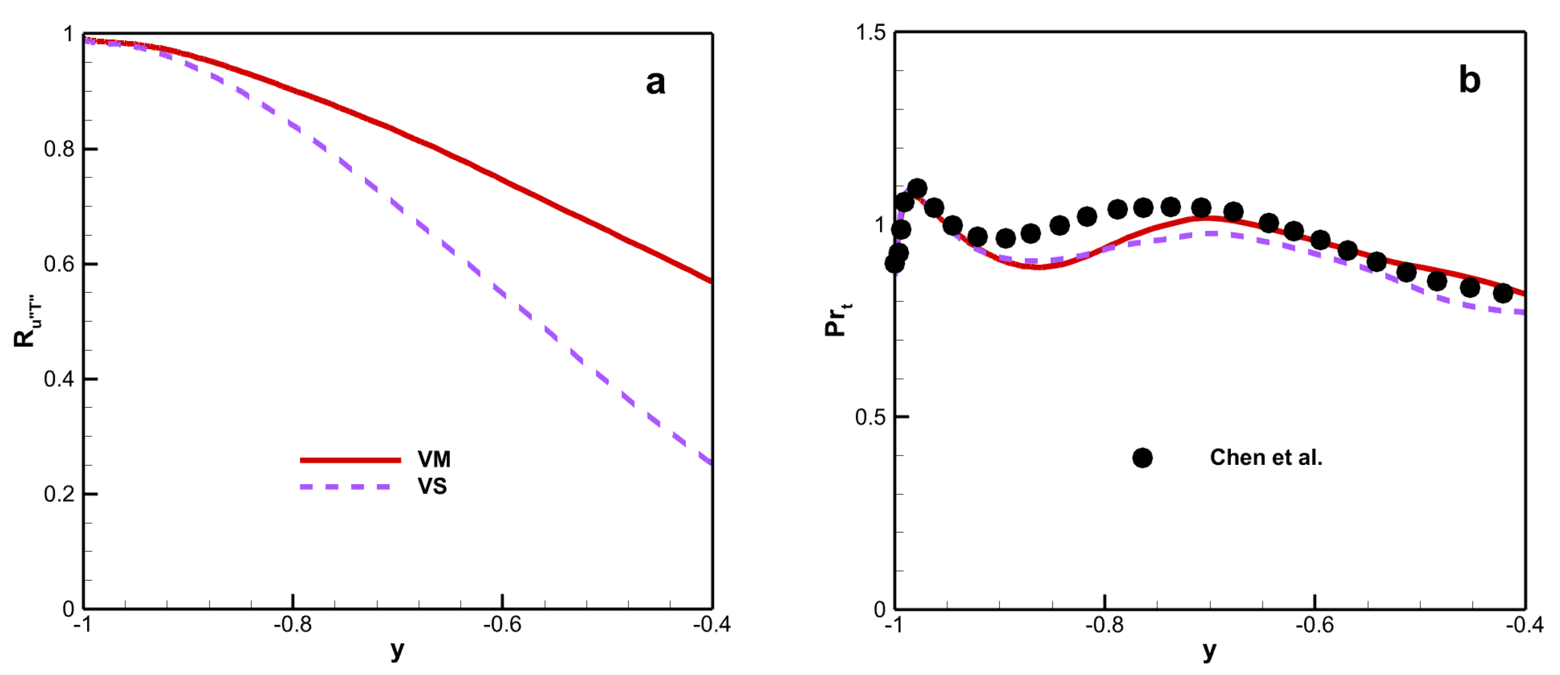 Processes 12 00256 g013