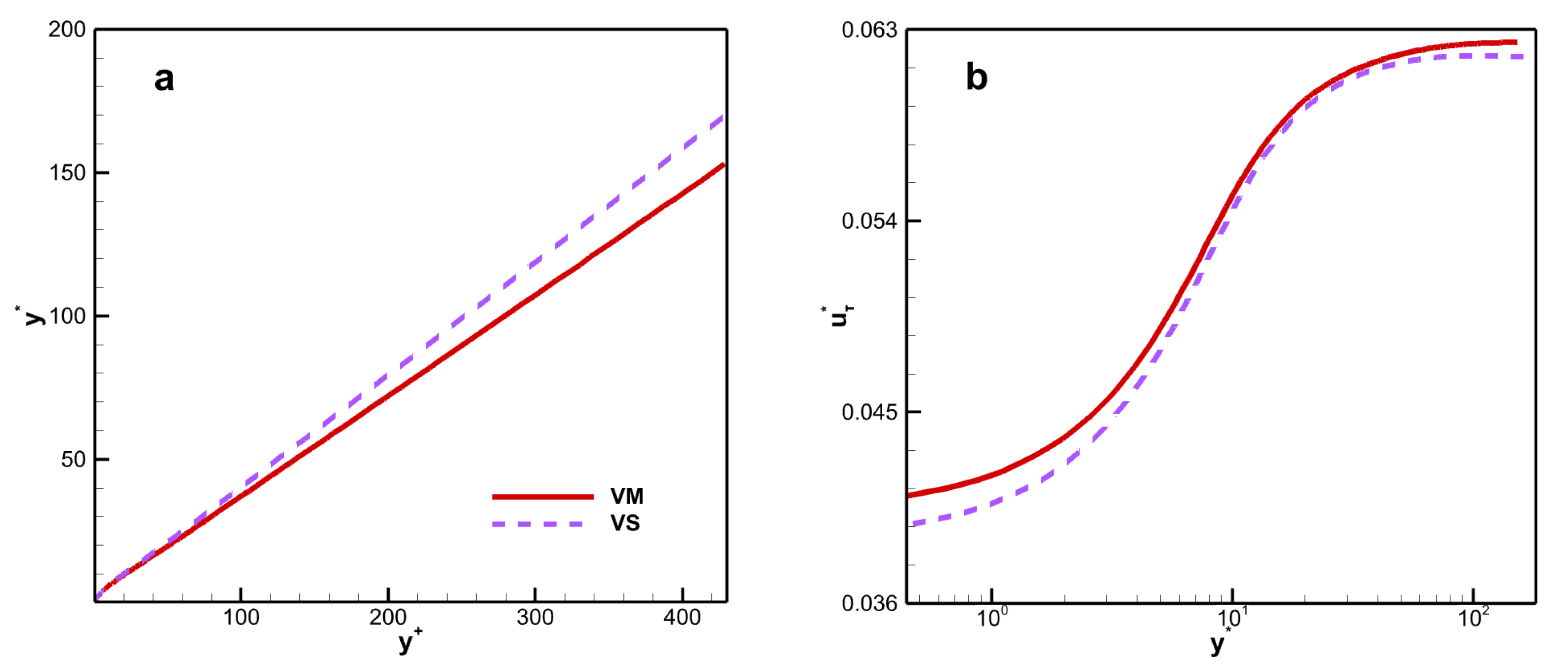 Processes 12 00256 g015