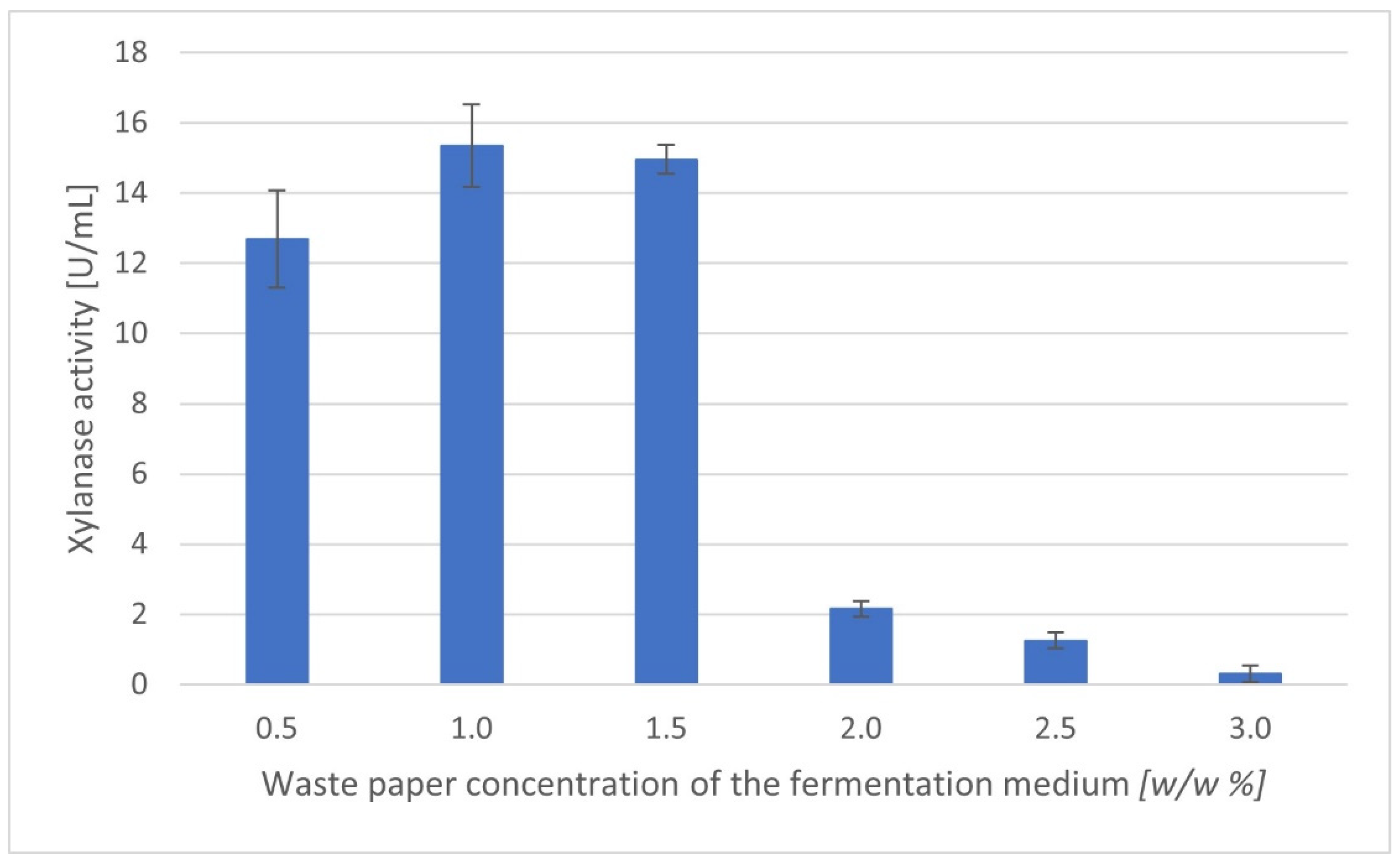 Processes 12 00258 g002