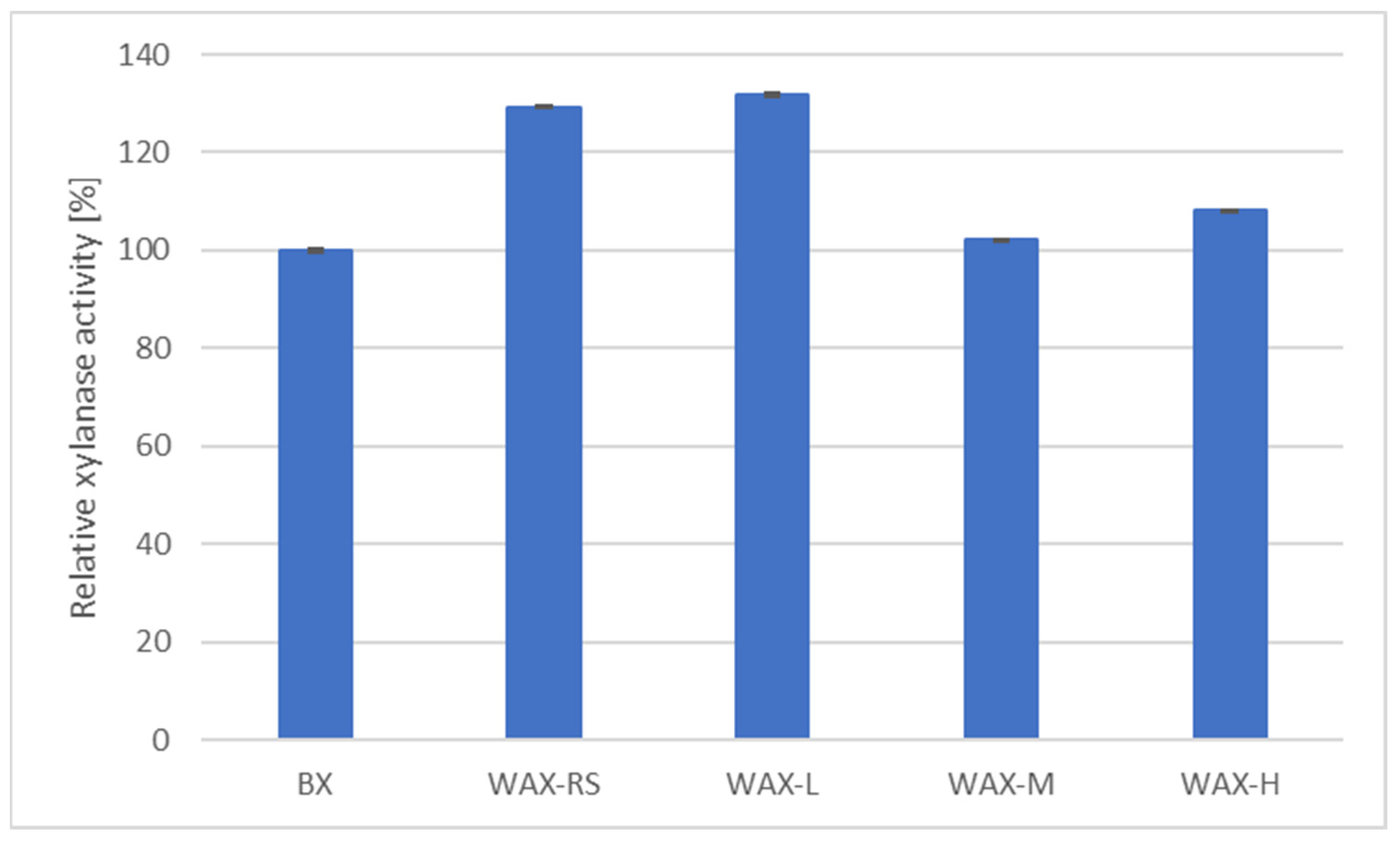 Processes 12 00258 g003