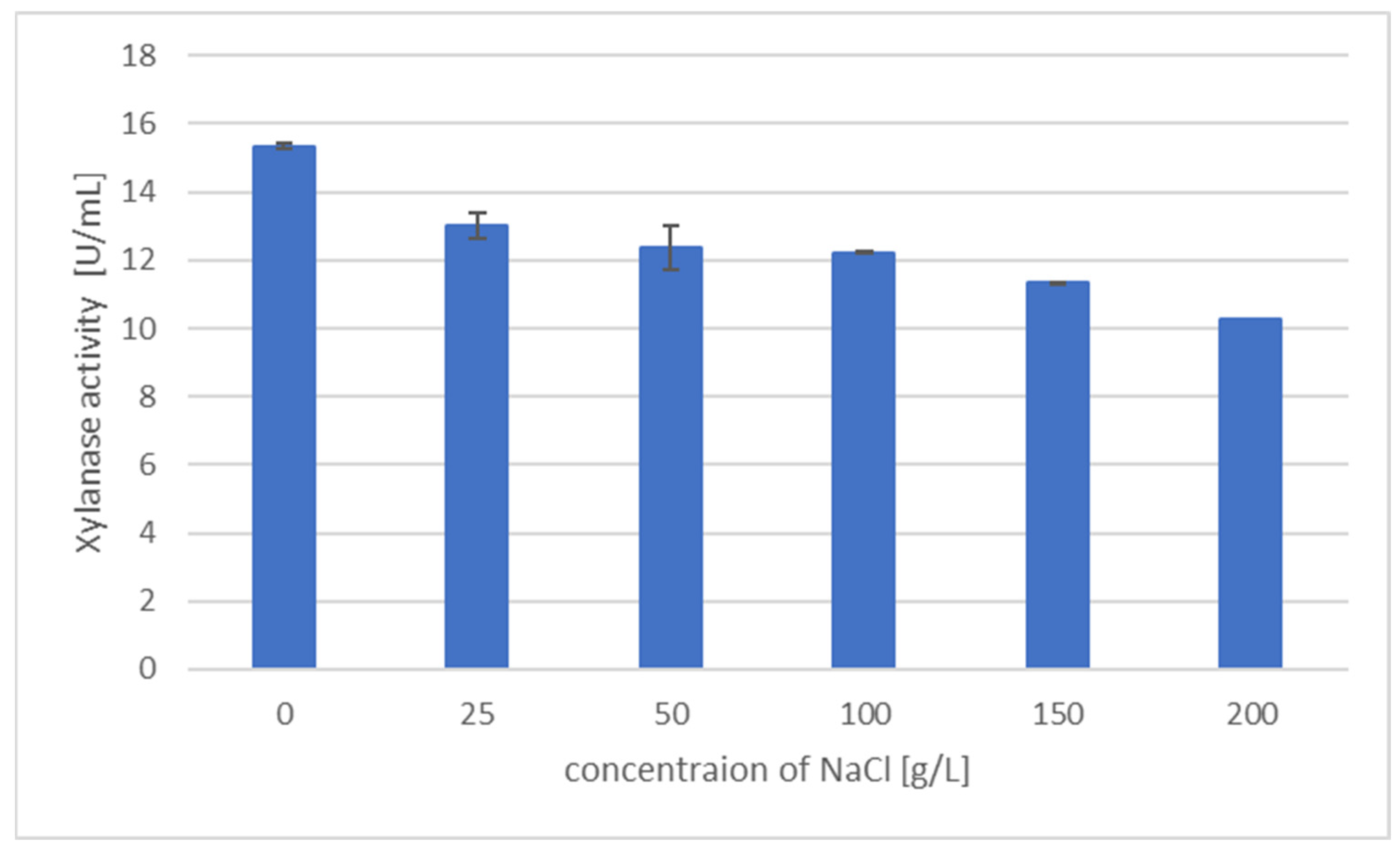Processes 12 00258 g004