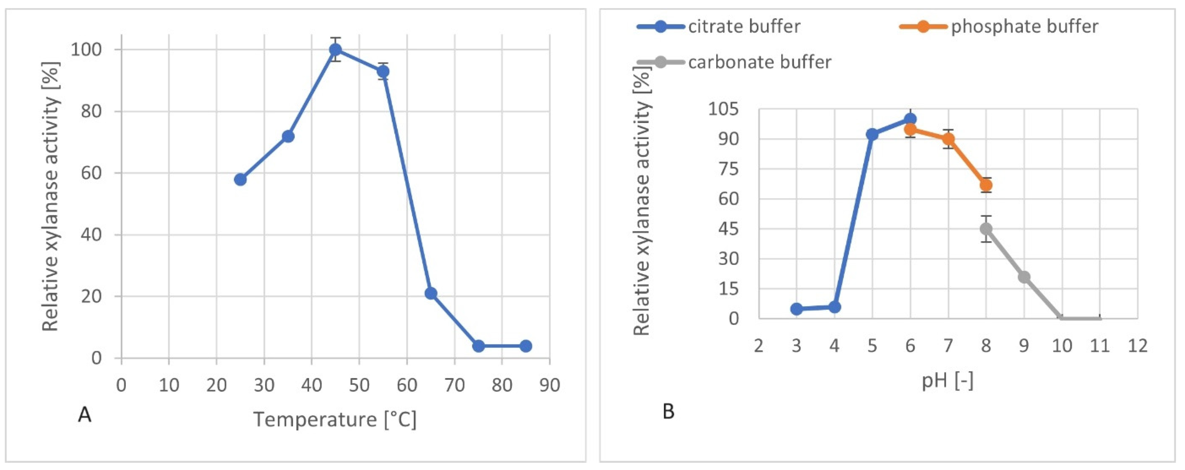 Processes 12 00258 g005