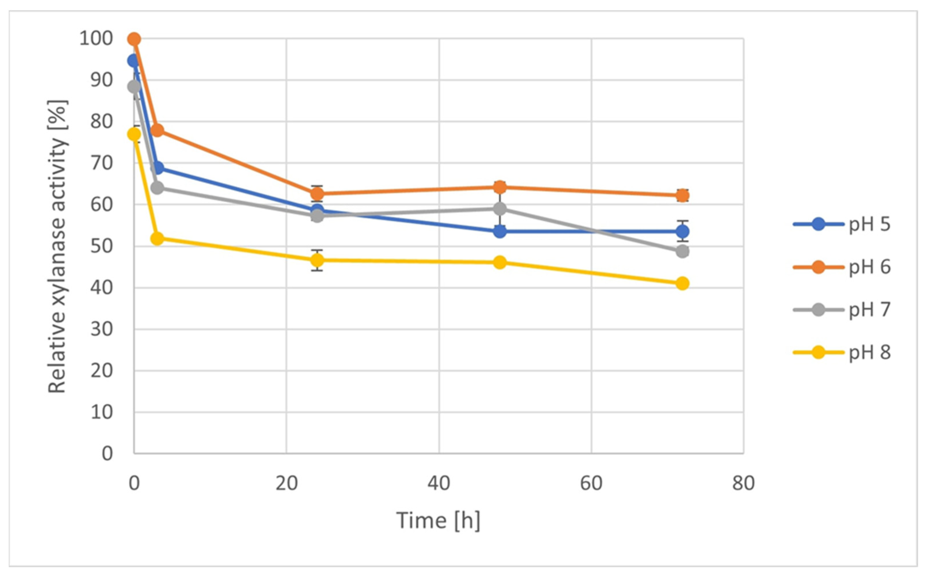 Processes 12 00258 g006