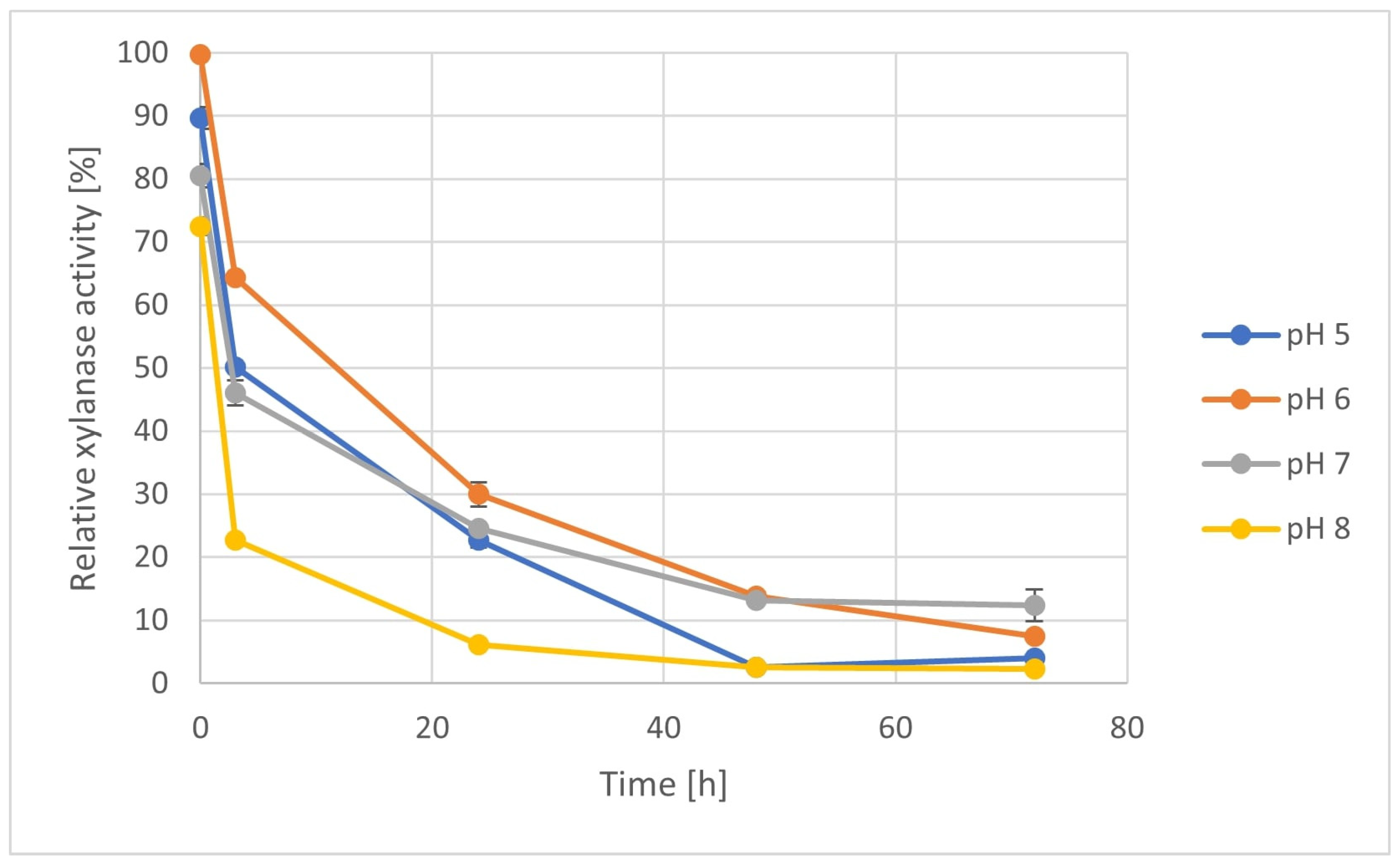 Processes 12 00258 g007