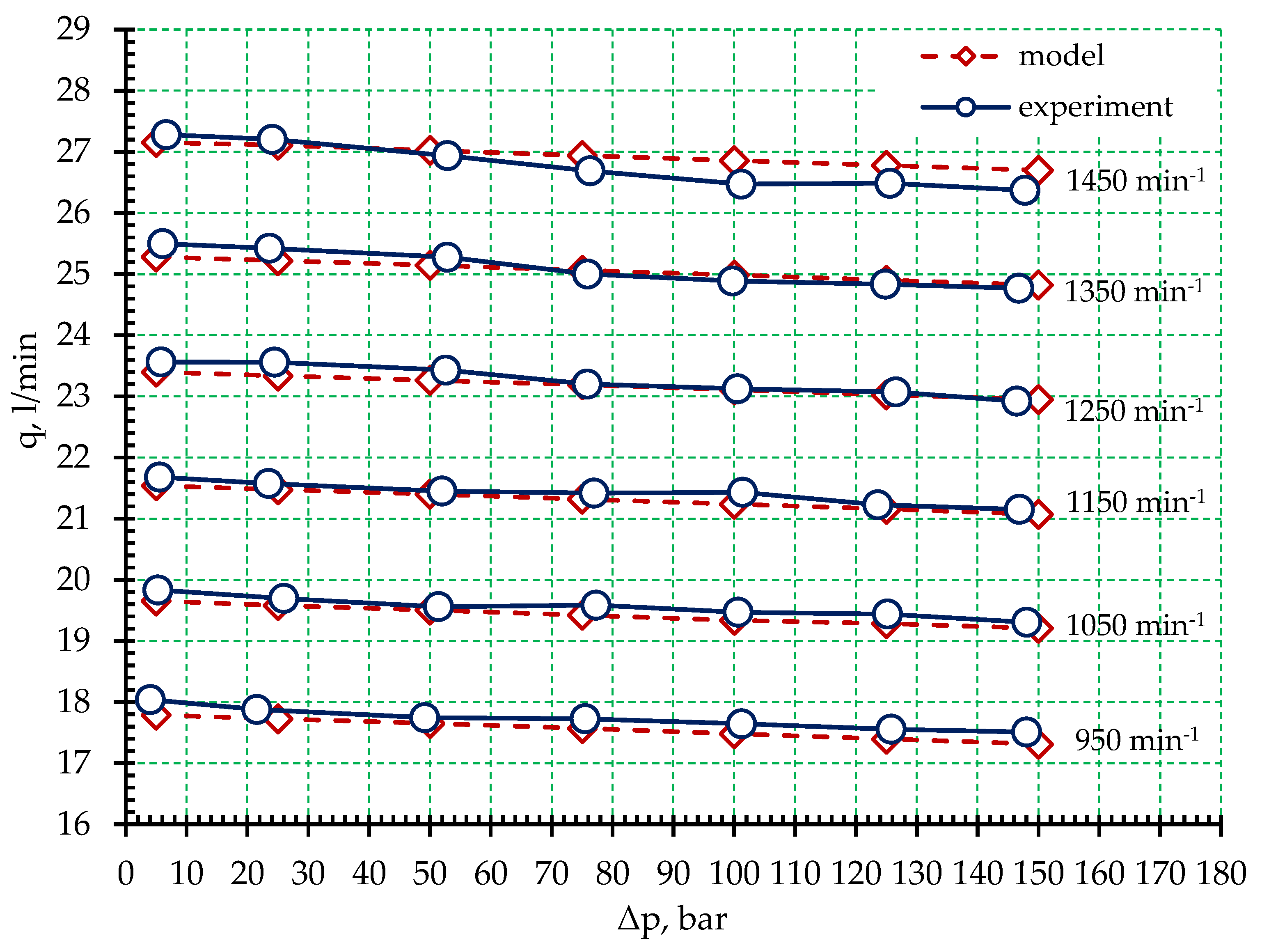 Processes 12 00261 g015
