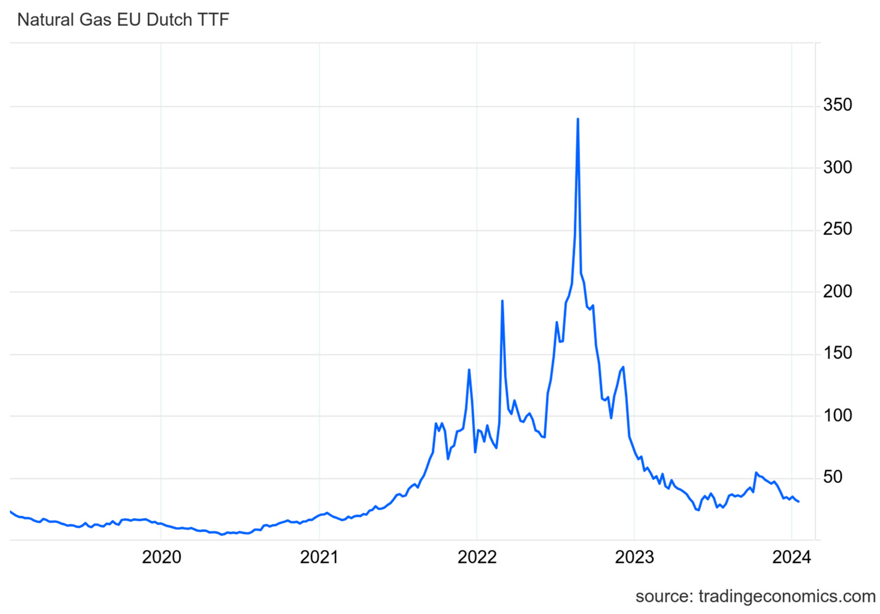 Processes 12 00262 g001