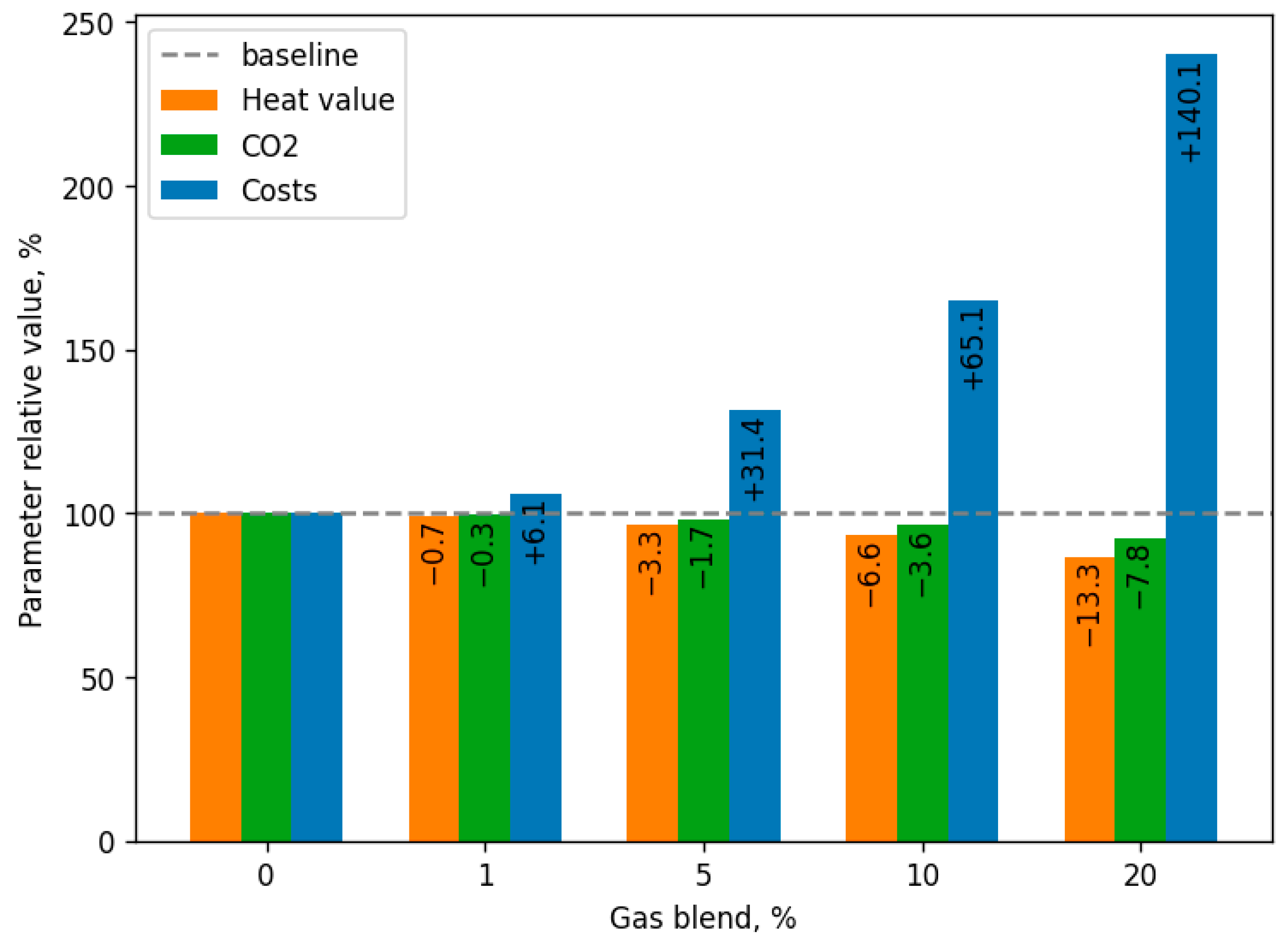 Processes 12 00262 g006