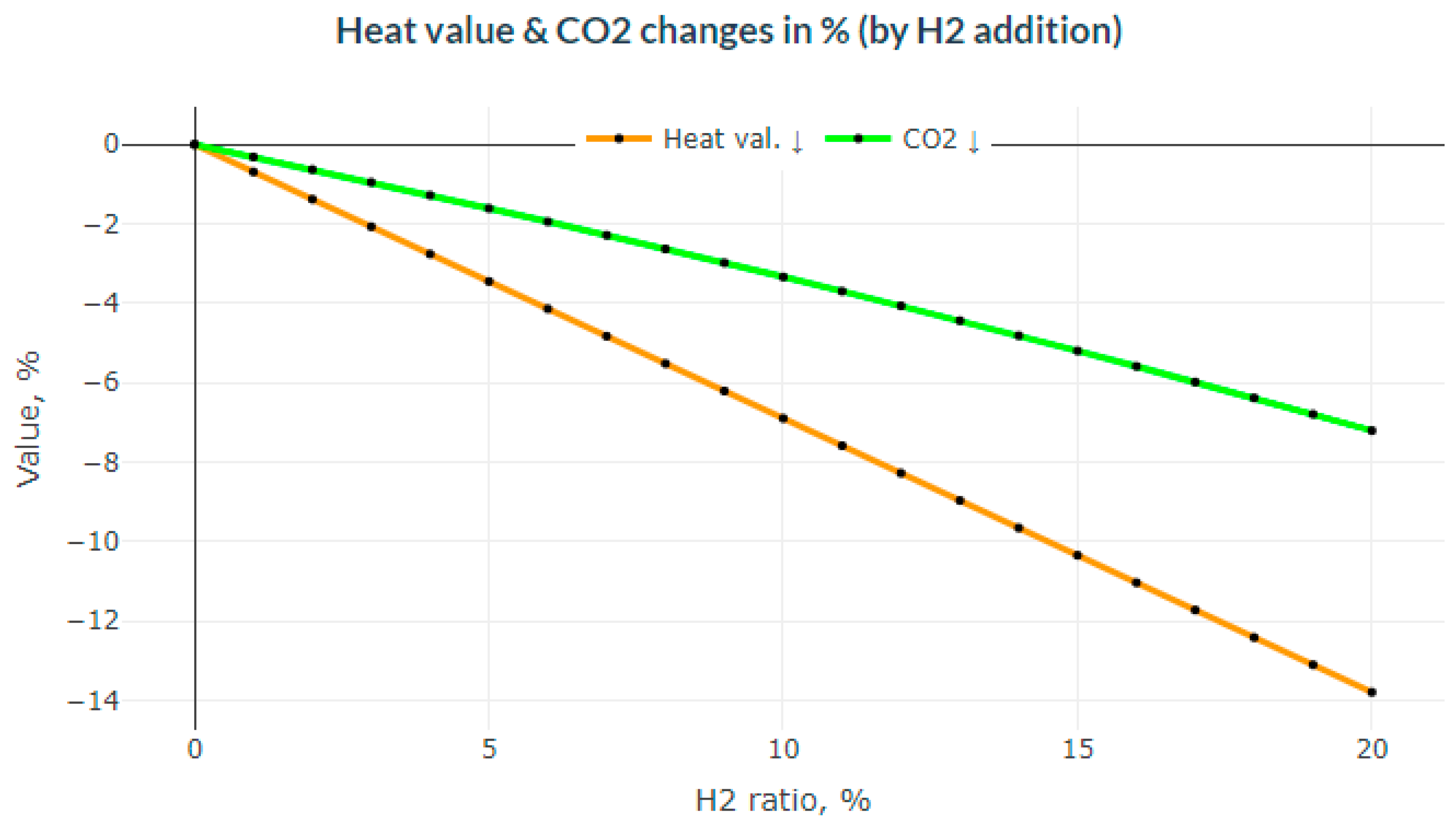 Processes 12 00262 g007
