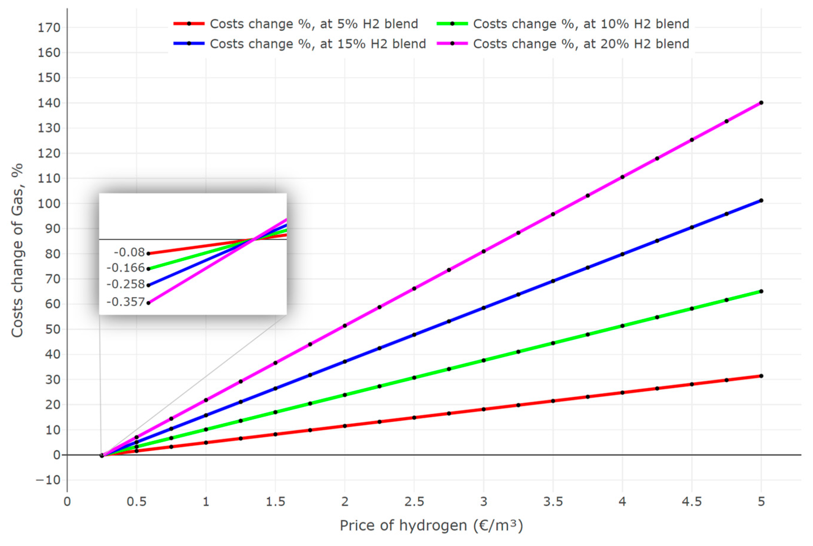 Processes 12 00262 g009