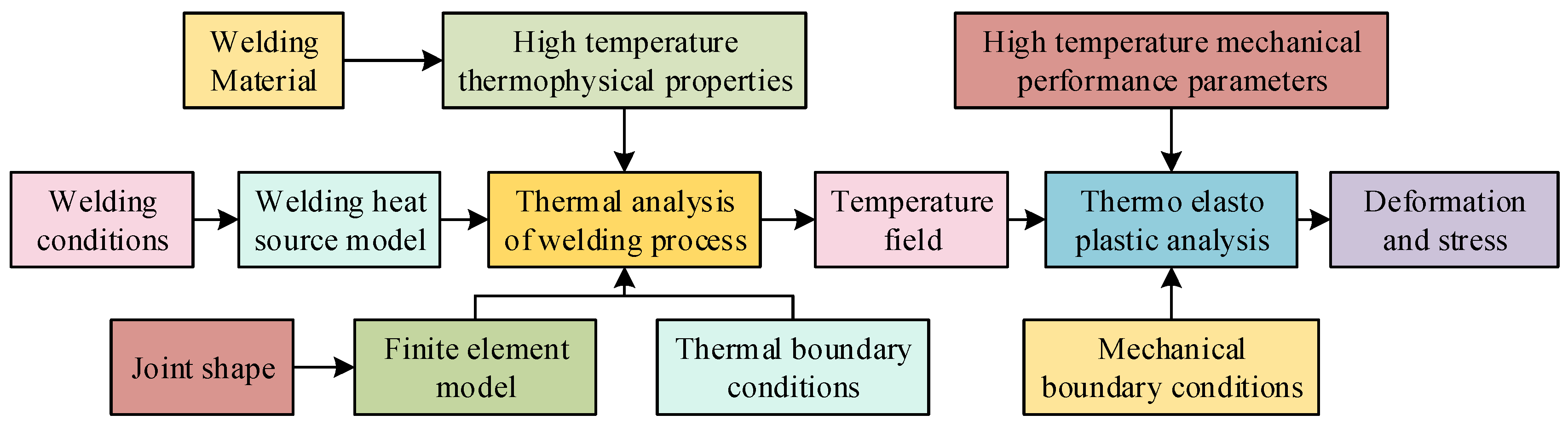 Processes 12 00263 g002