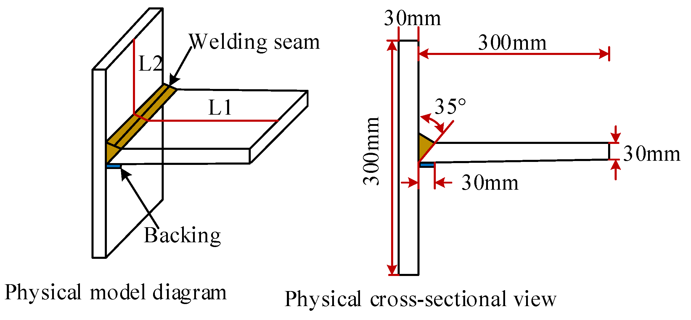 Processes 12 00263 g003