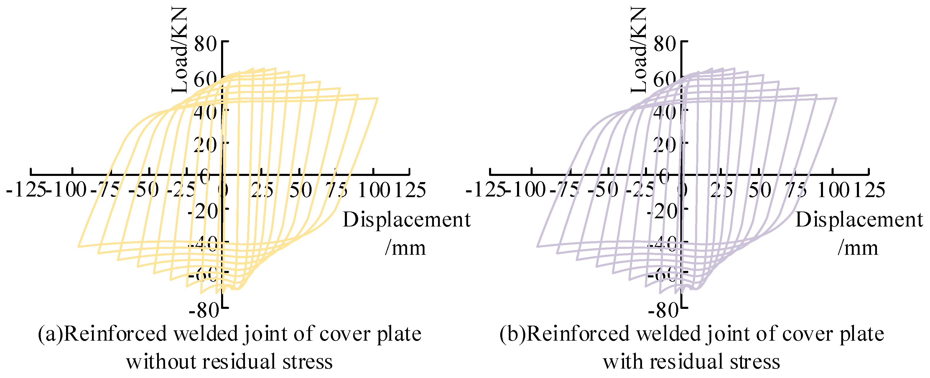 Processes 12 00263 g007