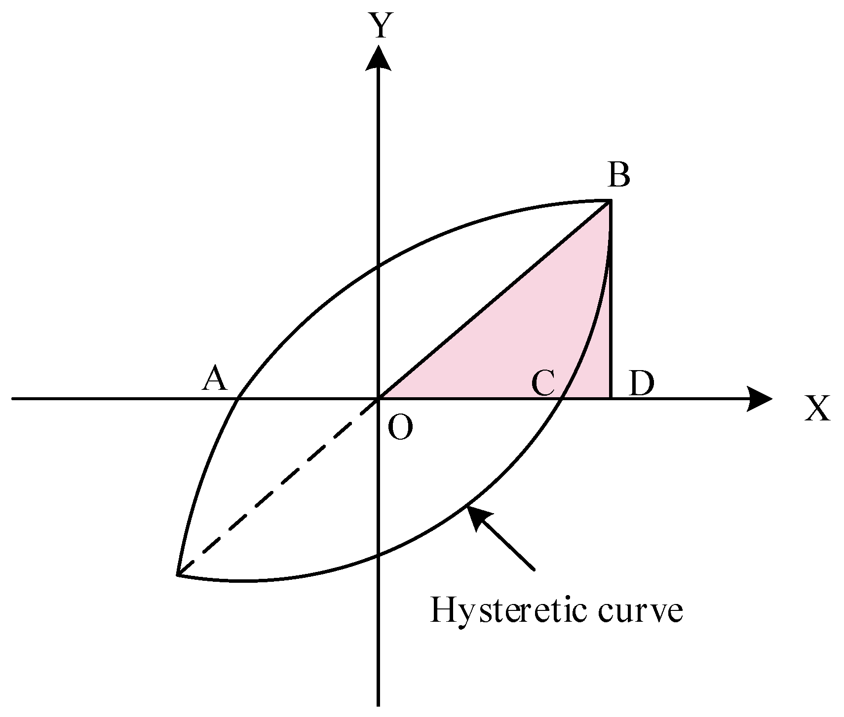 Processes 12 00263 g008