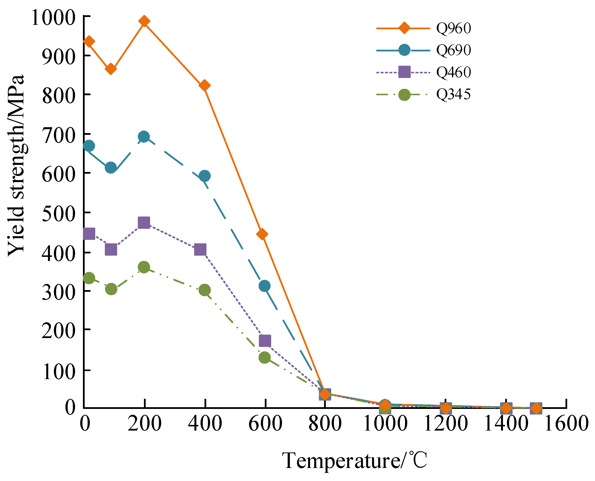 Processes 12 00263 g010