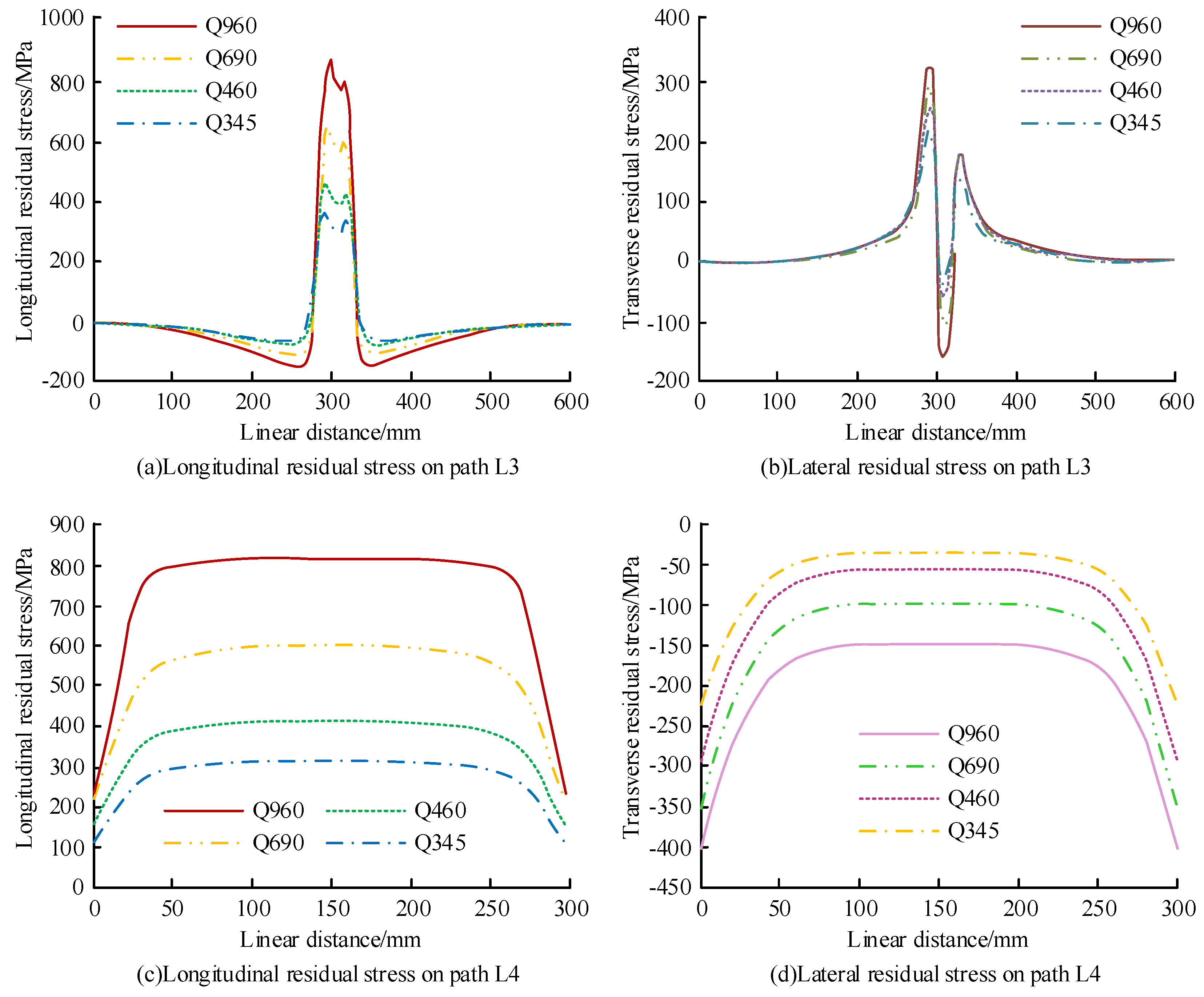 Processes 12 00263 g011