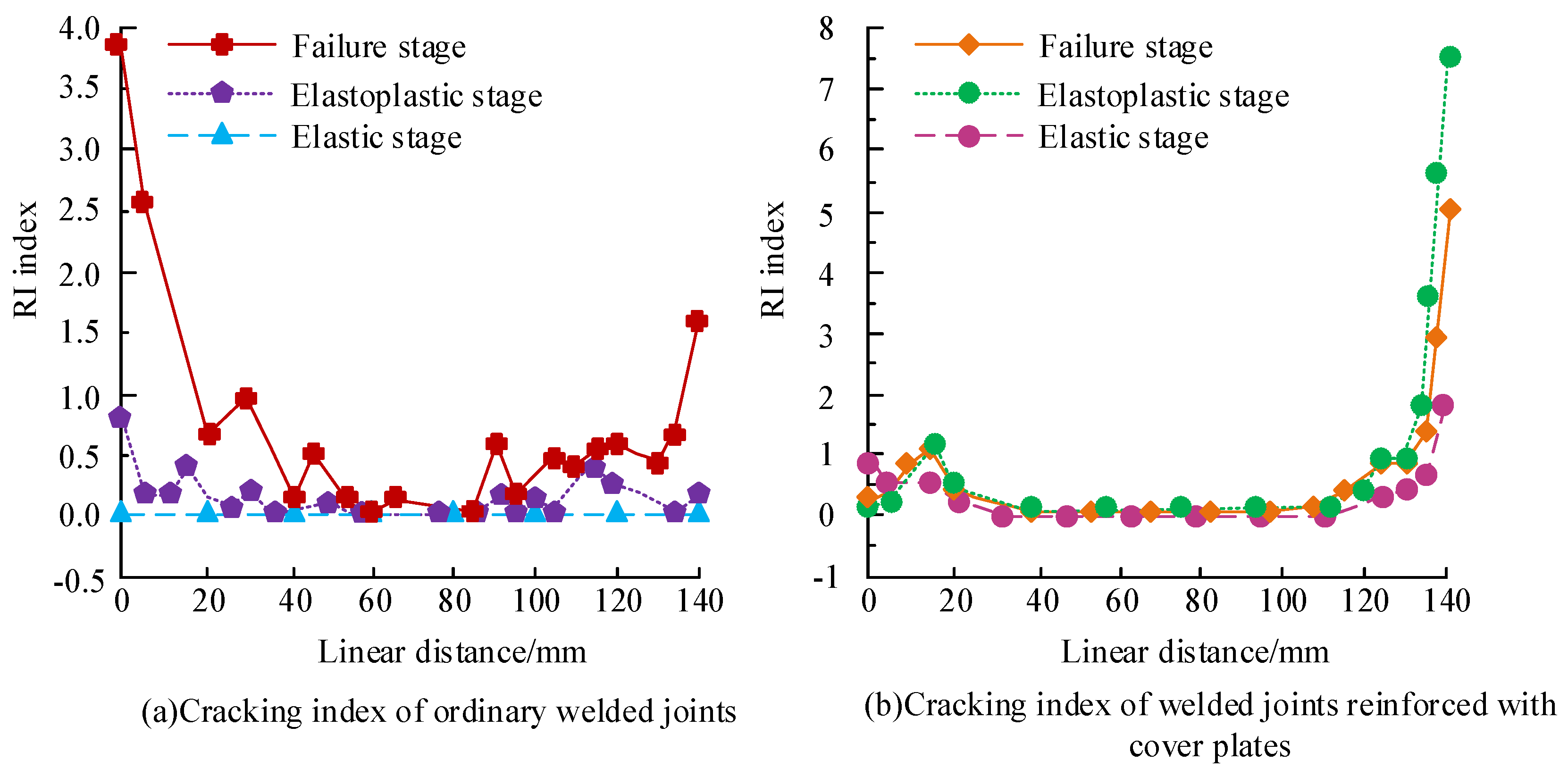 Processes 12 00263 g014