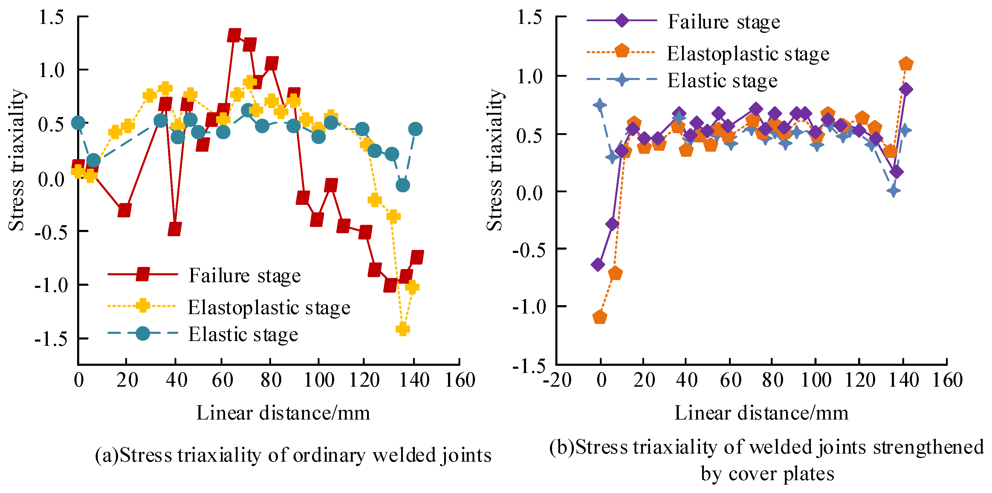 Processes 12 00263 g015