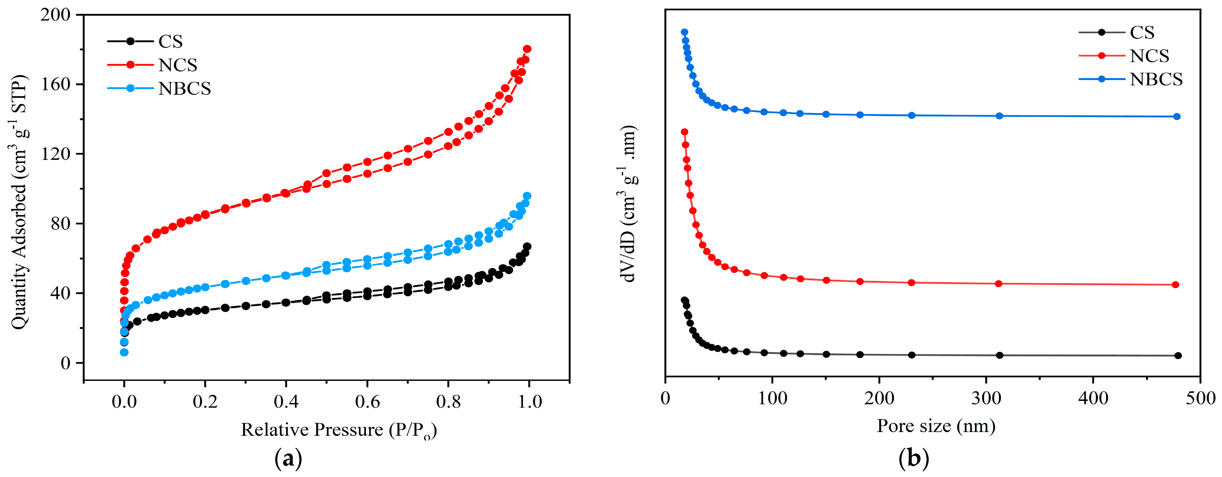 Processes 12 00264 g004
