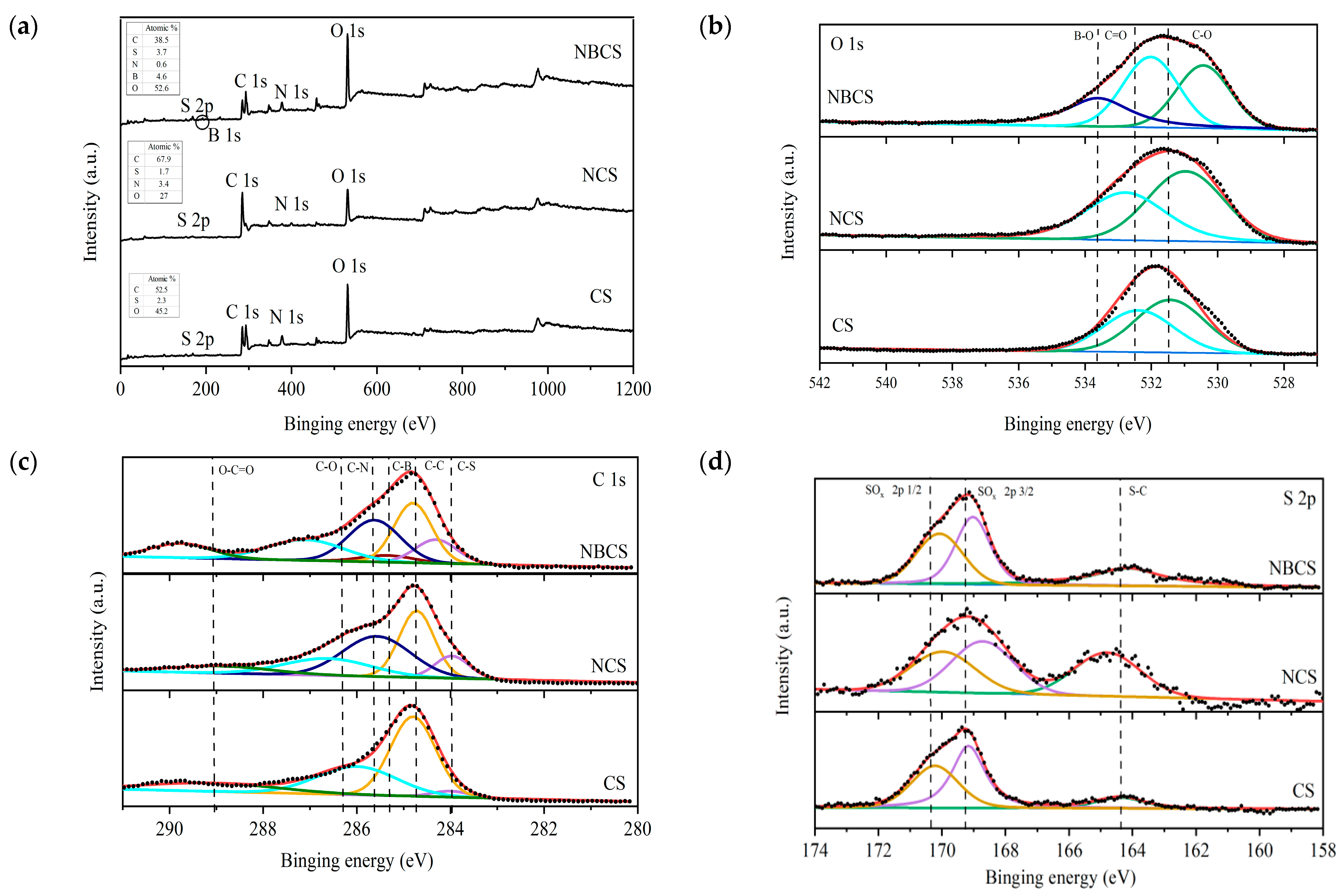 Processes 12 00264 g005a