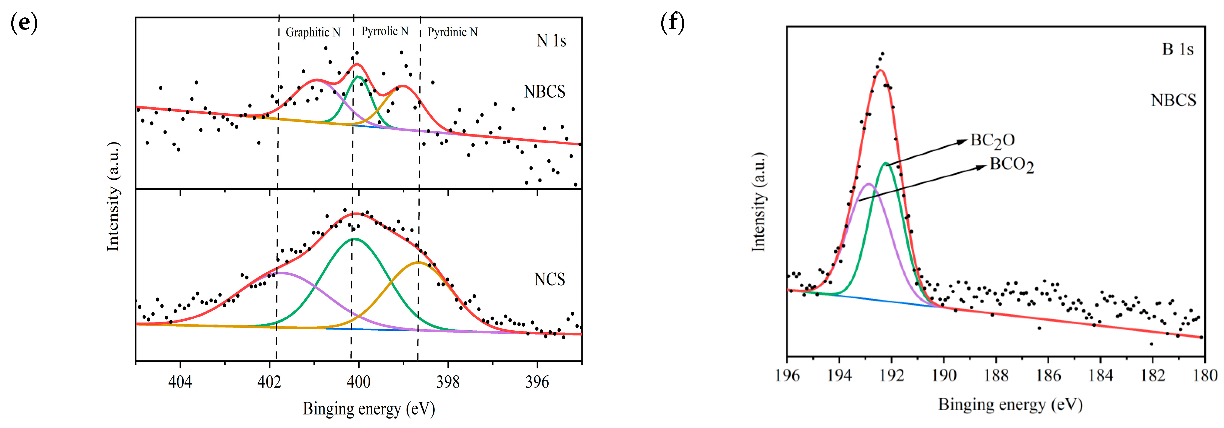 Processes 12 00264 g005b
