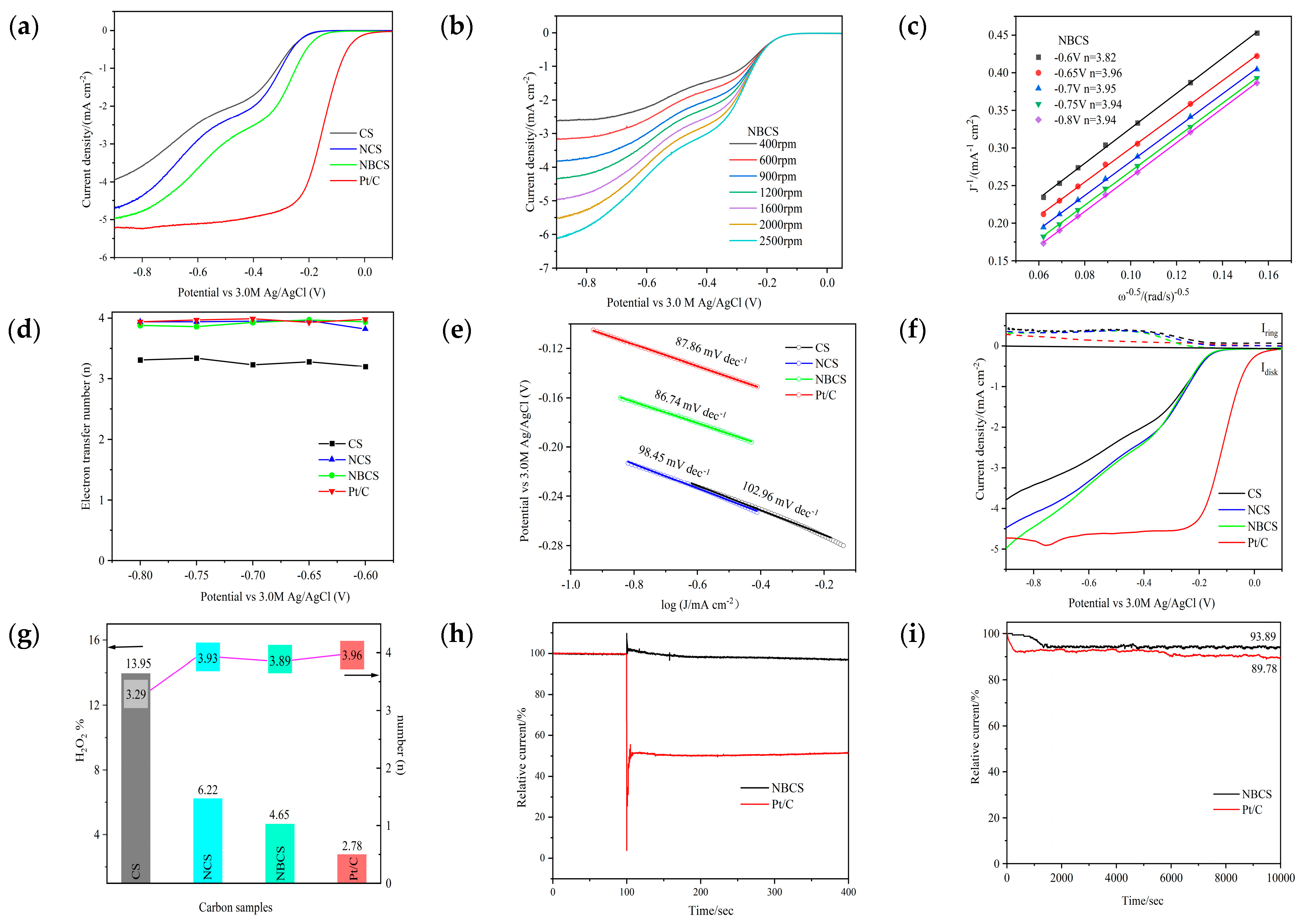 Processes 12 00264 g006