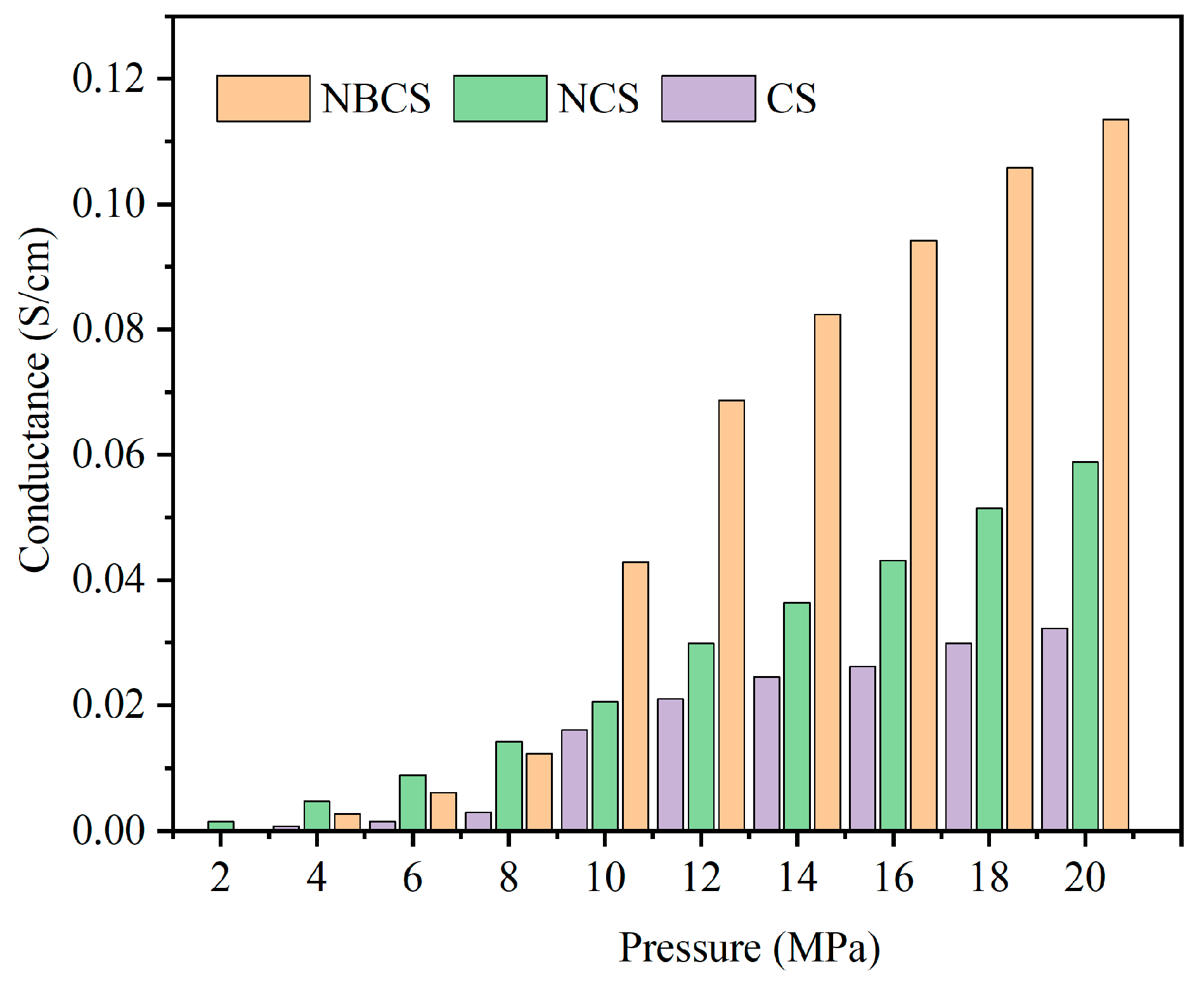 Processes 12 00264 g007