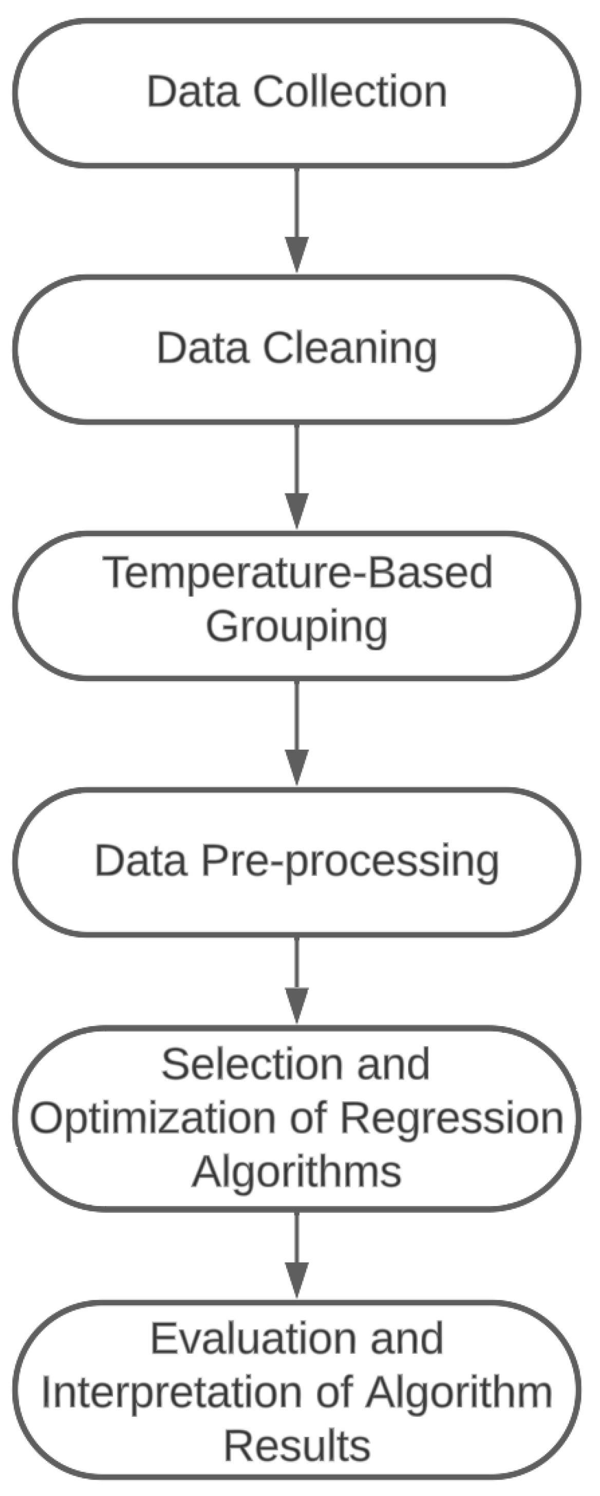Processes 12 00266 g002