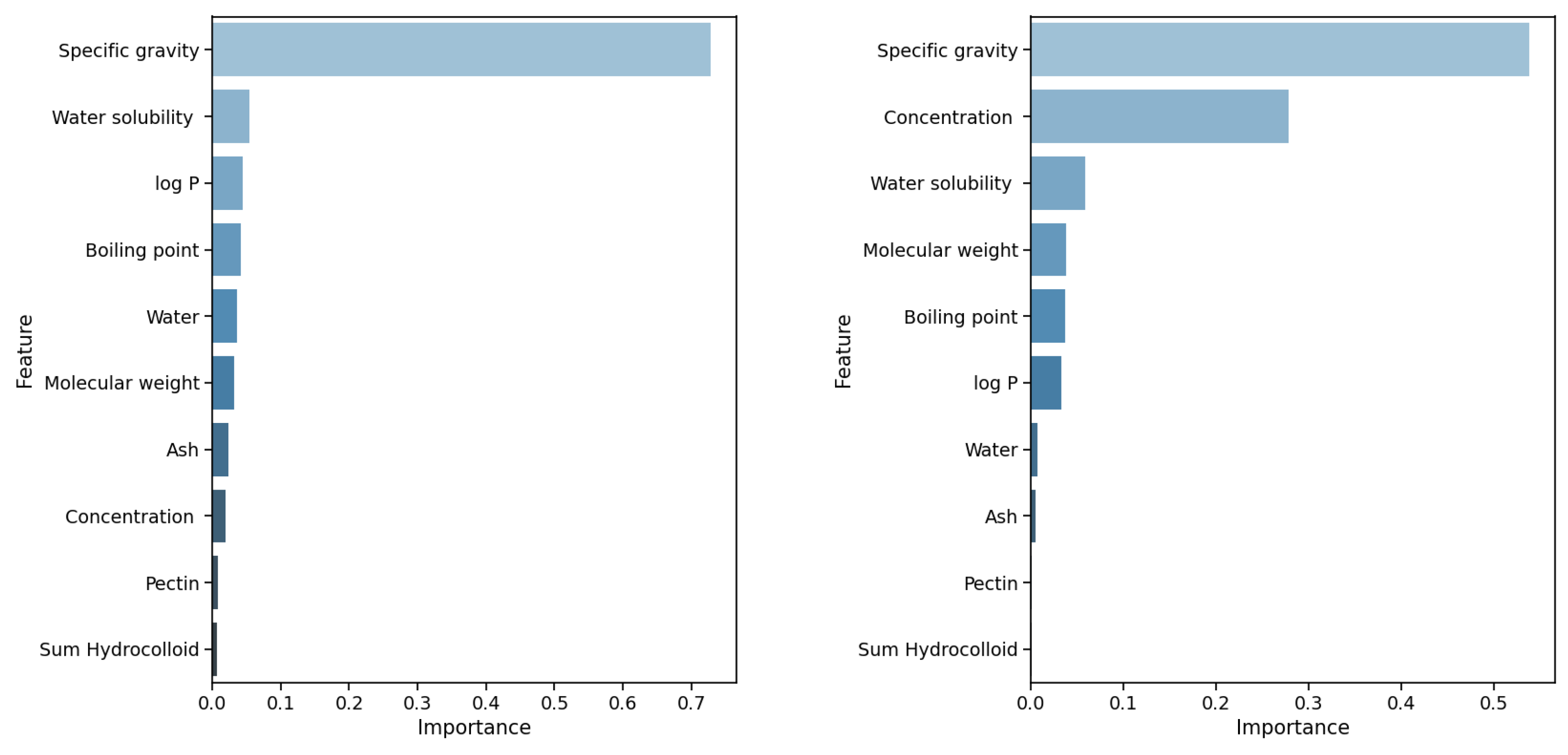 Processes 12 00266 g005