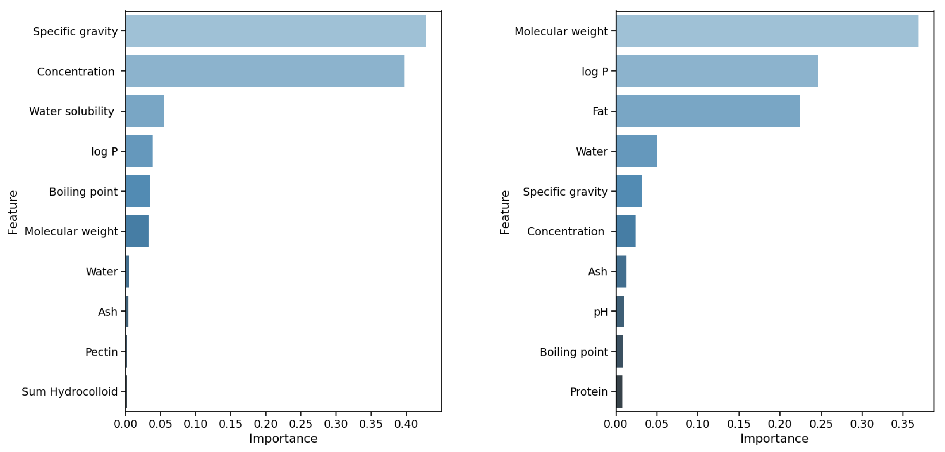 Processes 12 00266 g006