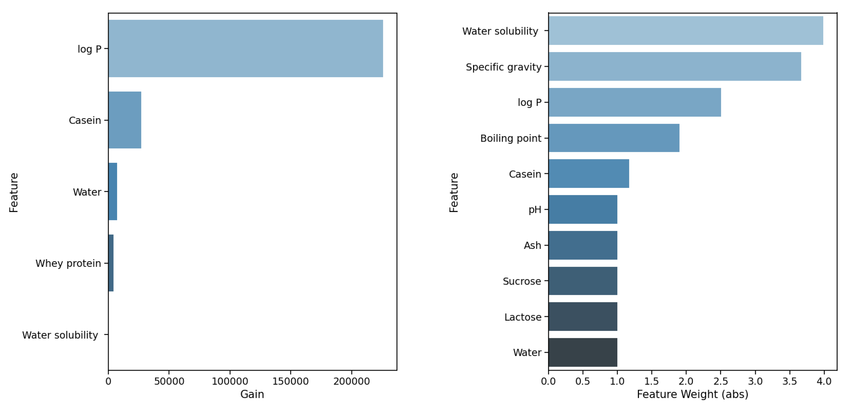 Processes 12 00266 g007