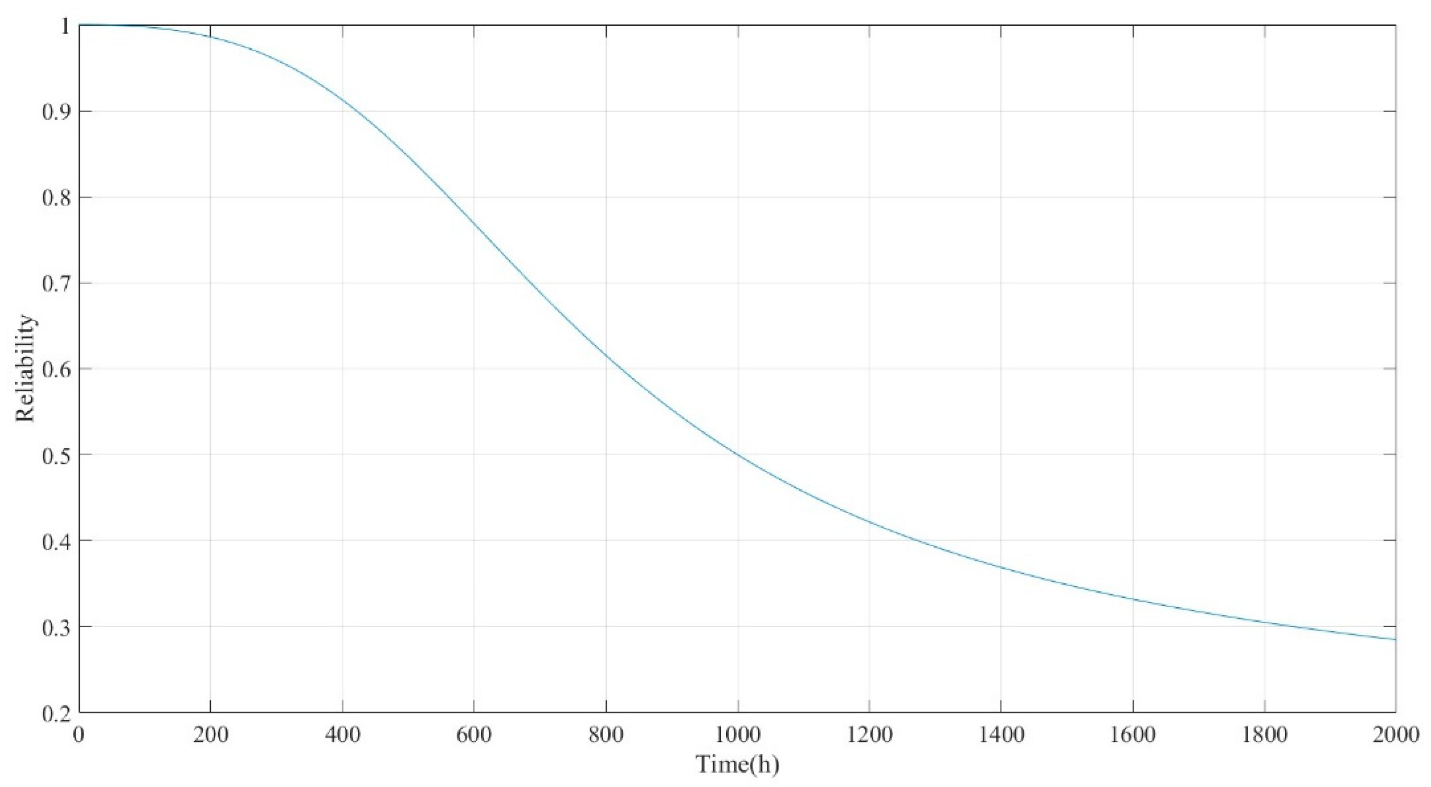 Processes 12 00268 g002