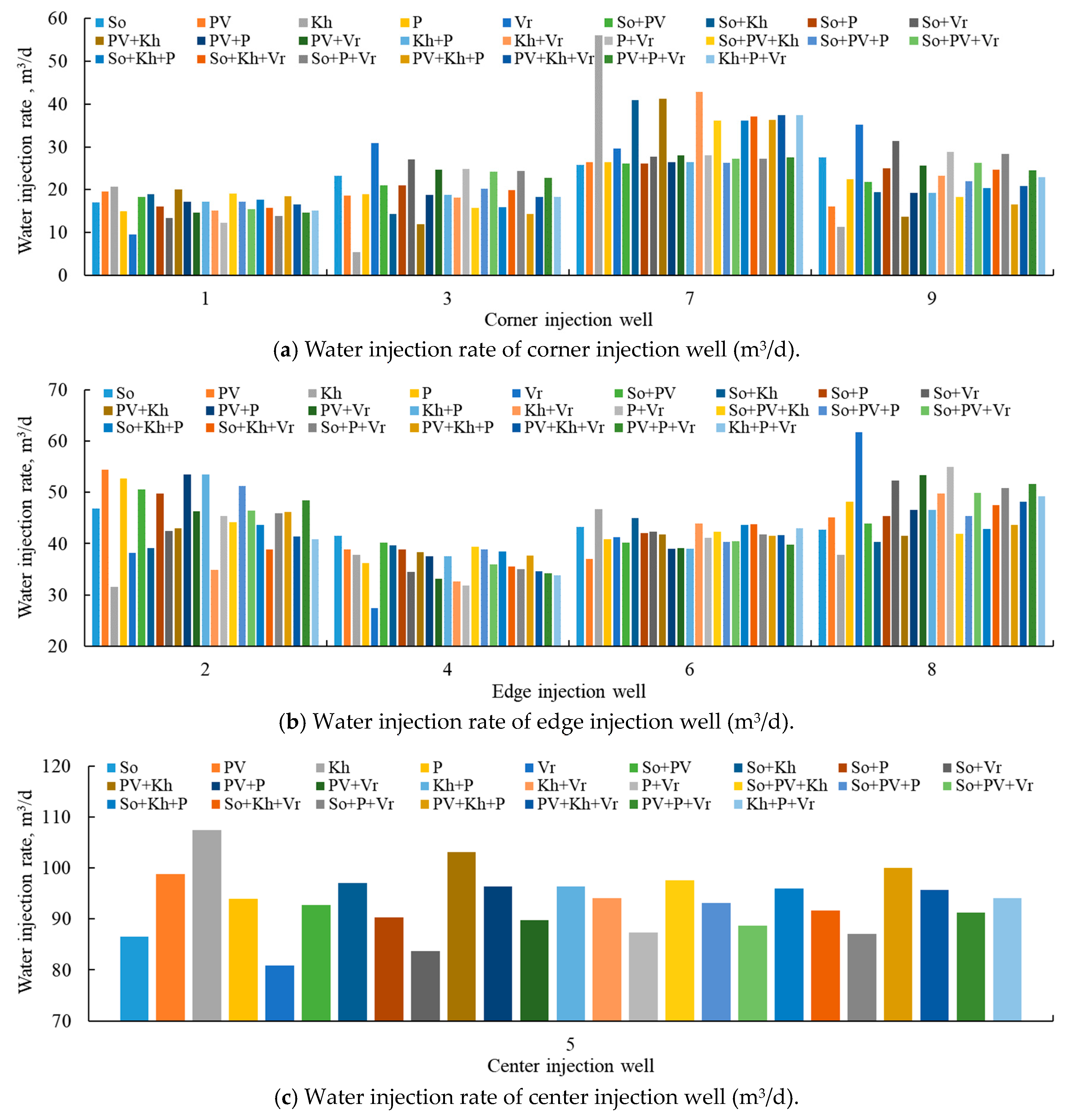 Processes 12 00269 g003
