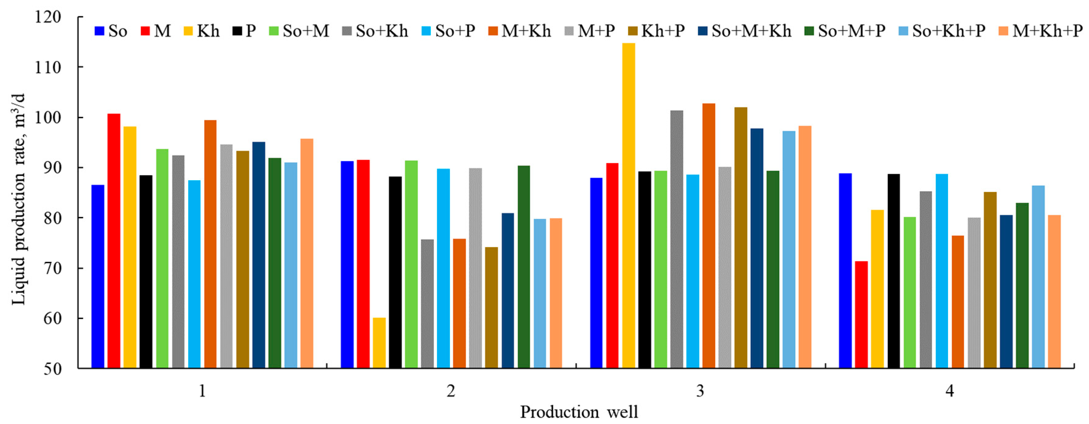 Processes 12 00269 g004