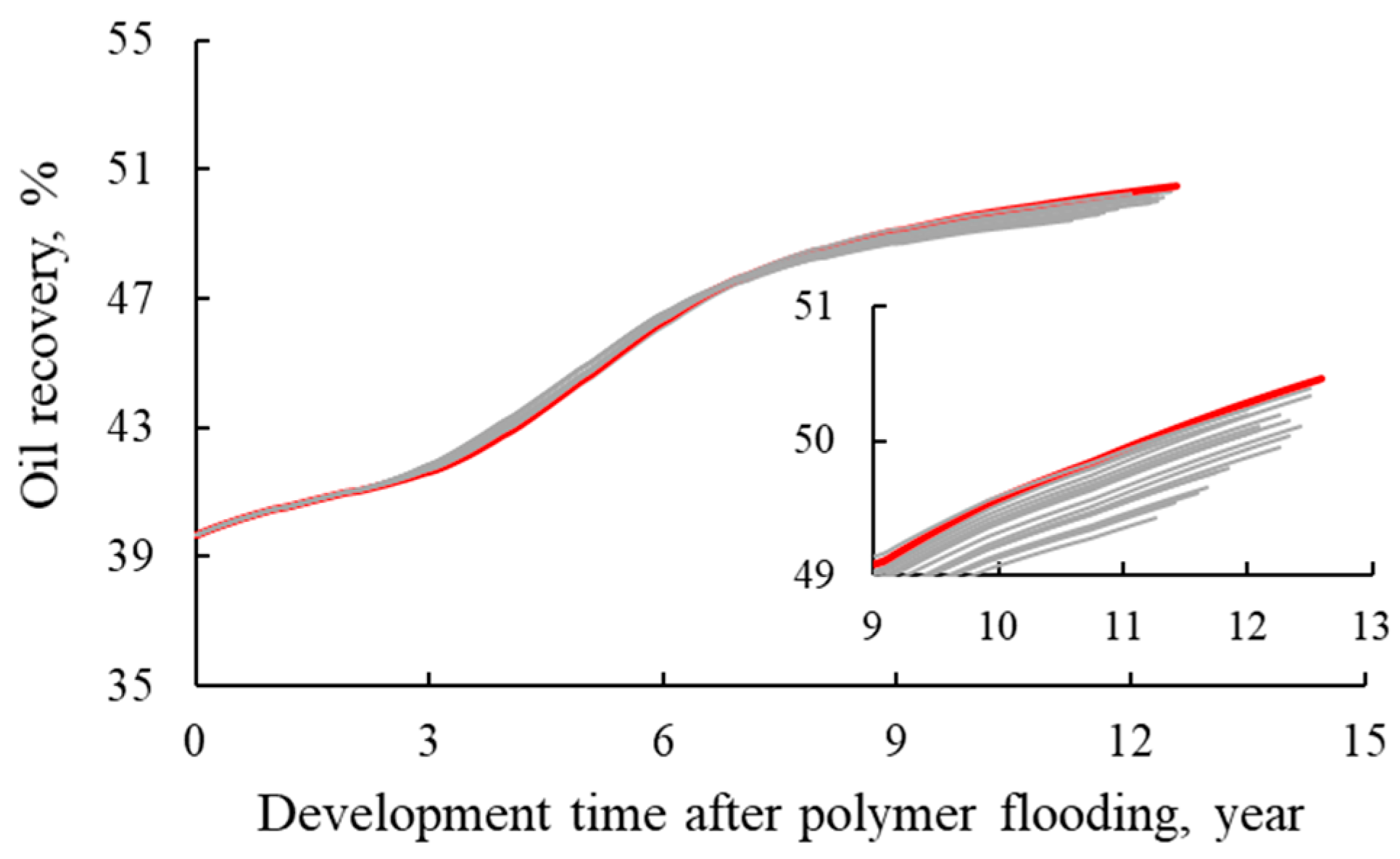 Processes 12 00269 g005