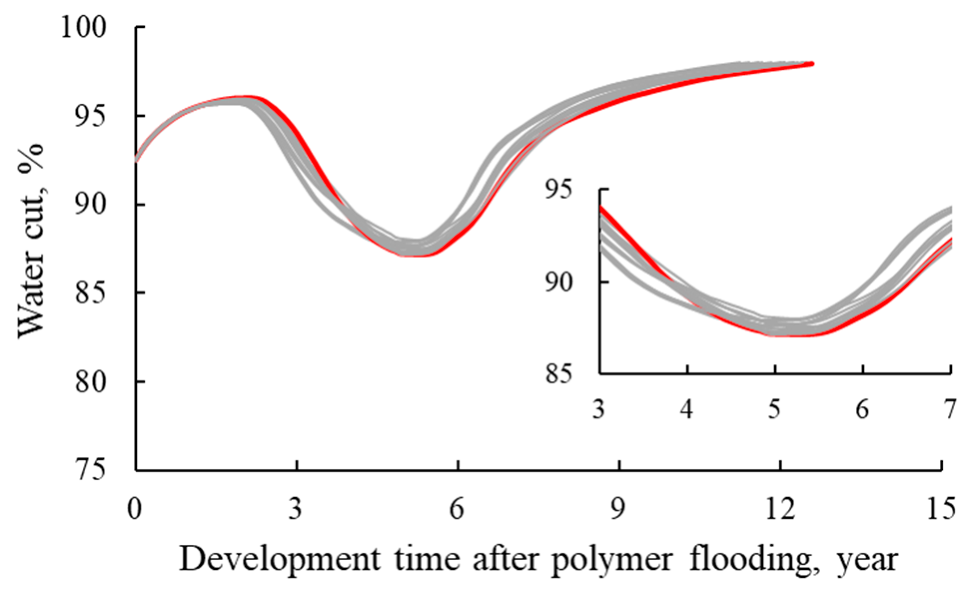 Processes 12 00269 g006