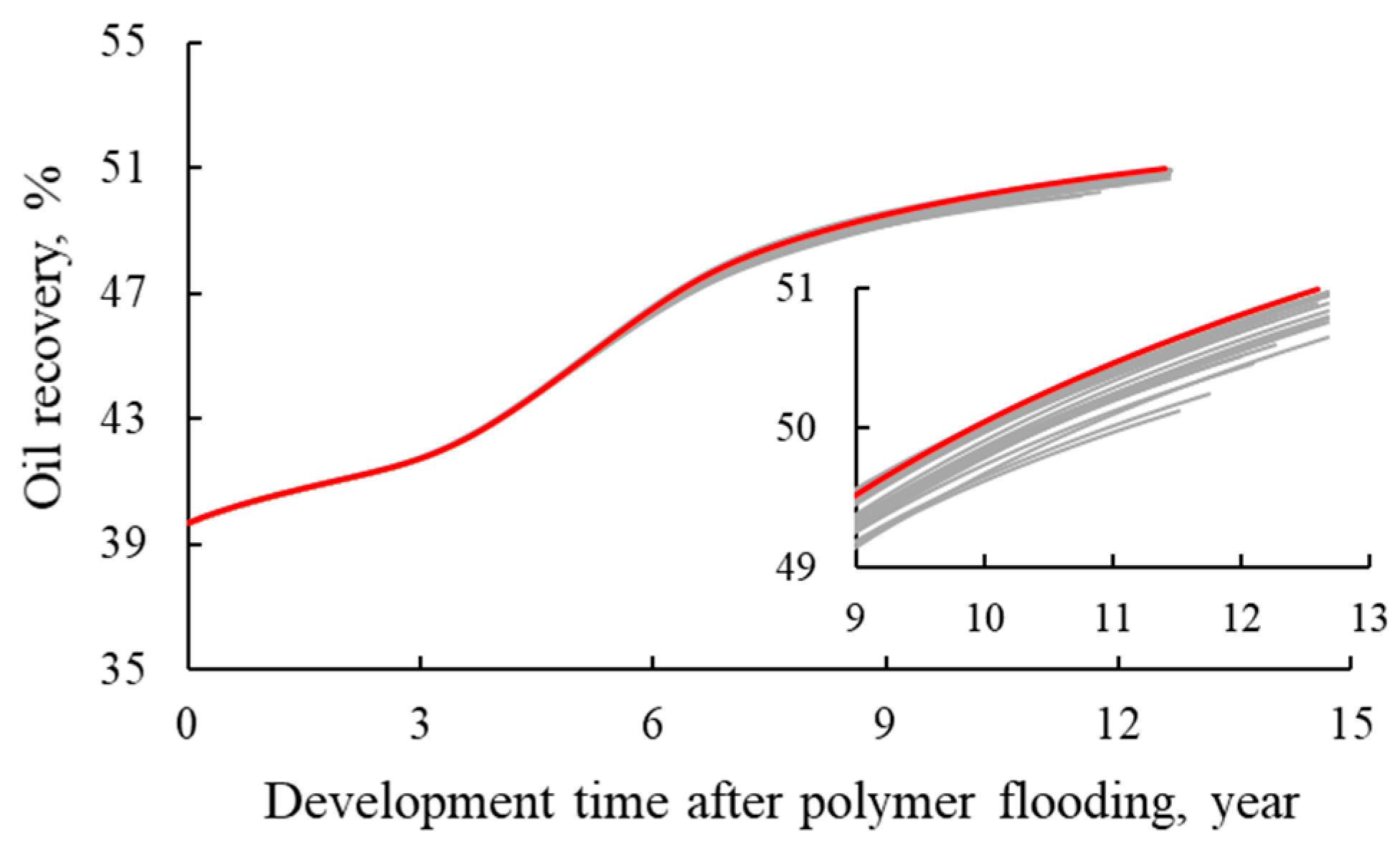Processes 12 00269 g008