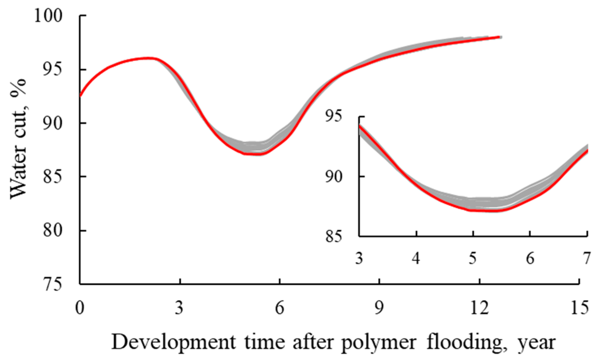 Processes 12 00269 g009