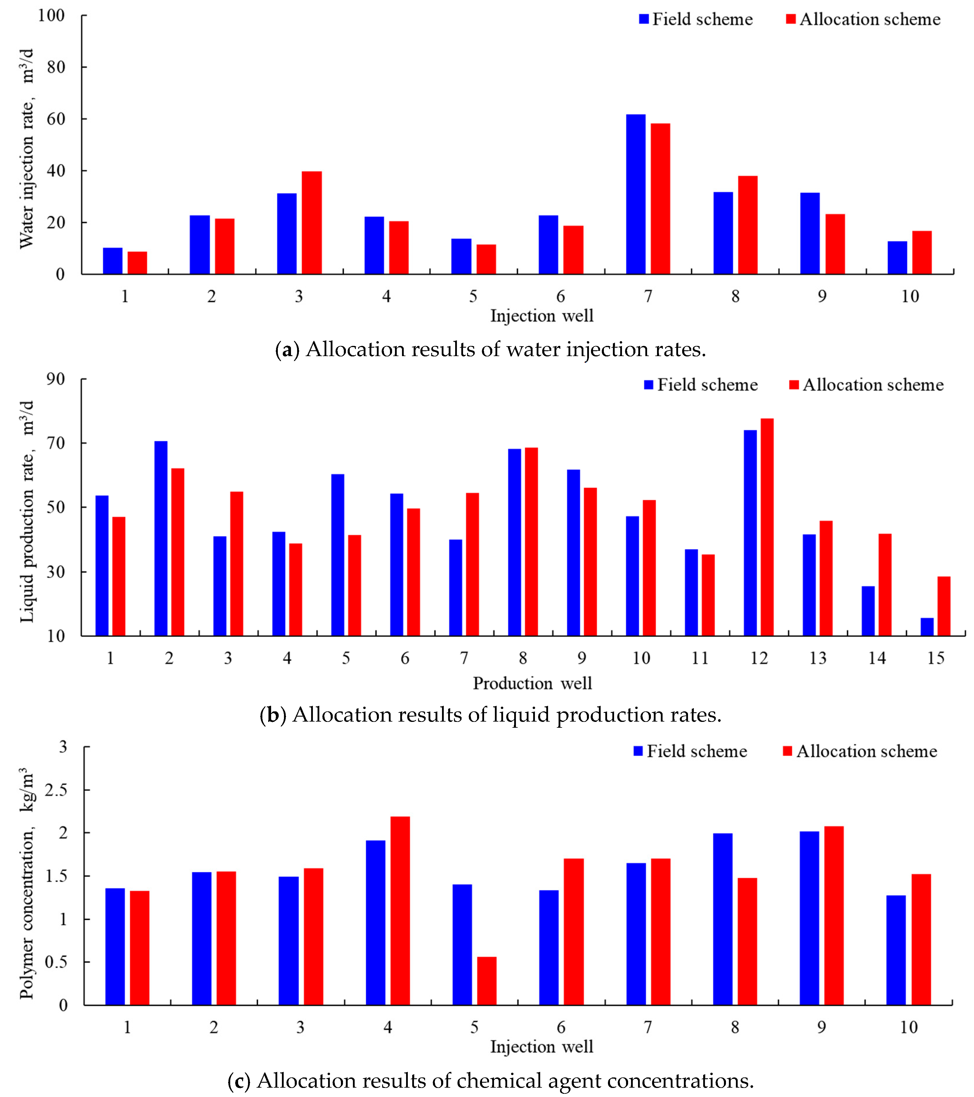 Processes 12 00269 g012