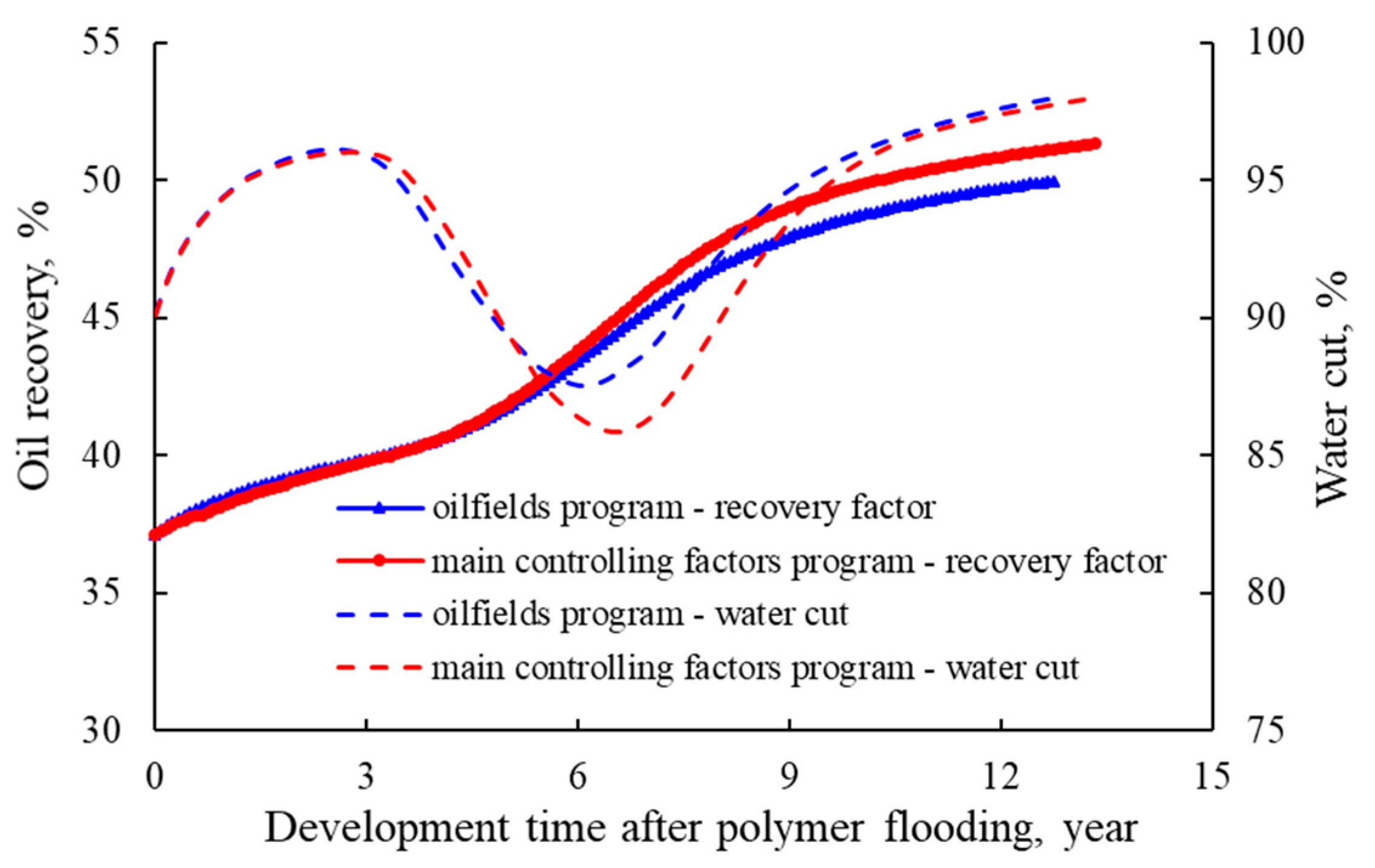 Processes 12 00269 g013
