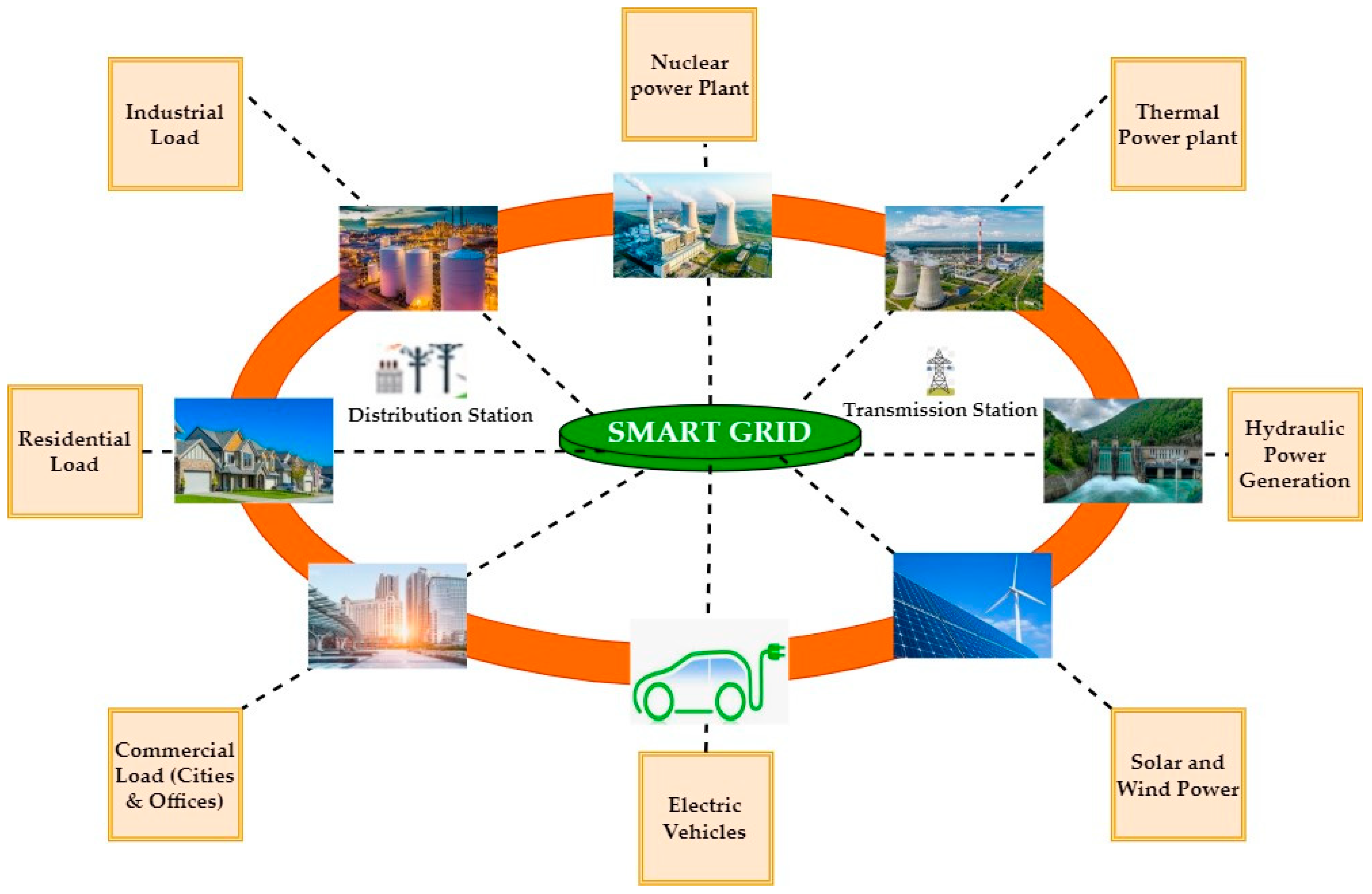 Processes 12 00270 g001