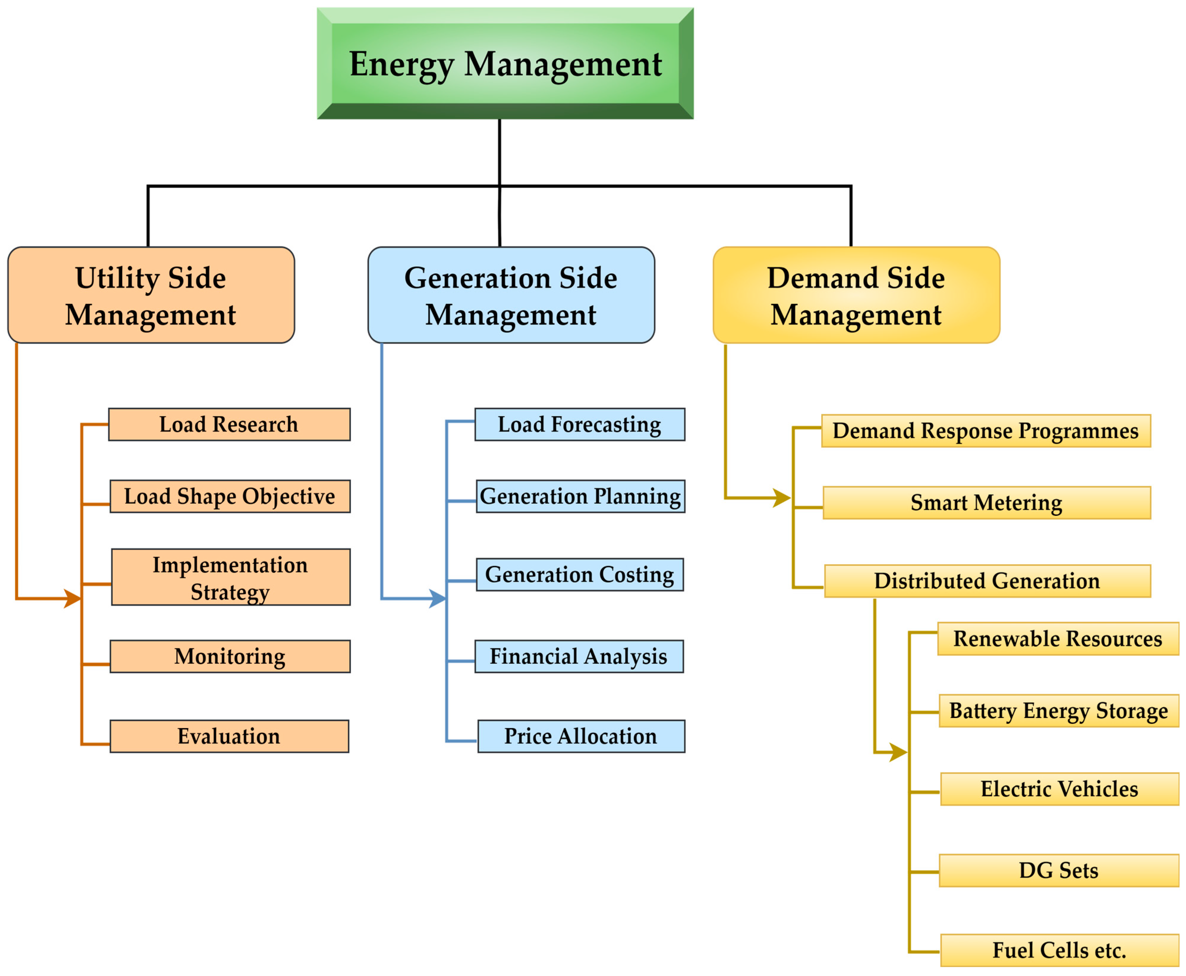 Processes 12 00270 g003