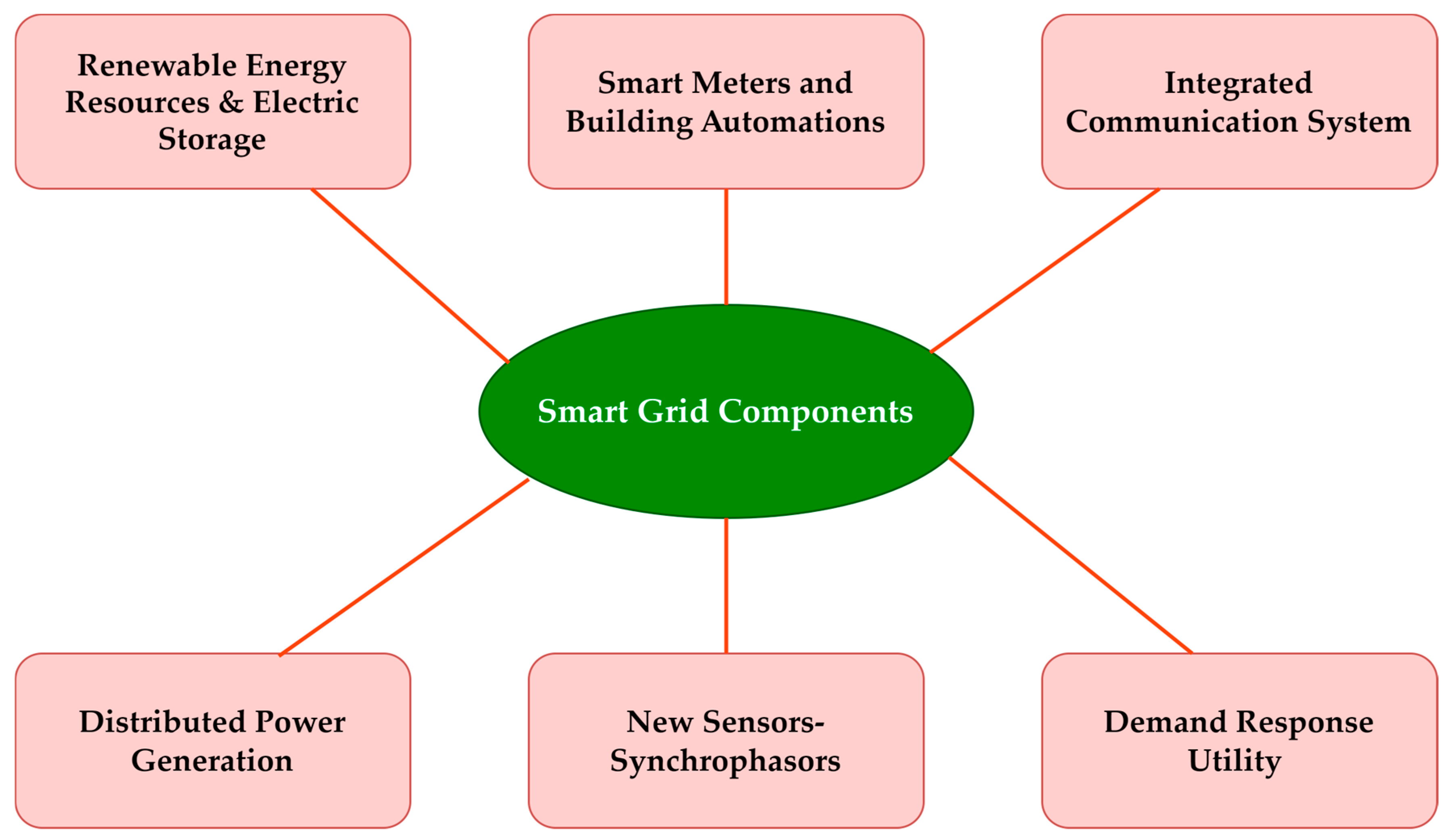 Processes 12 00270 g004