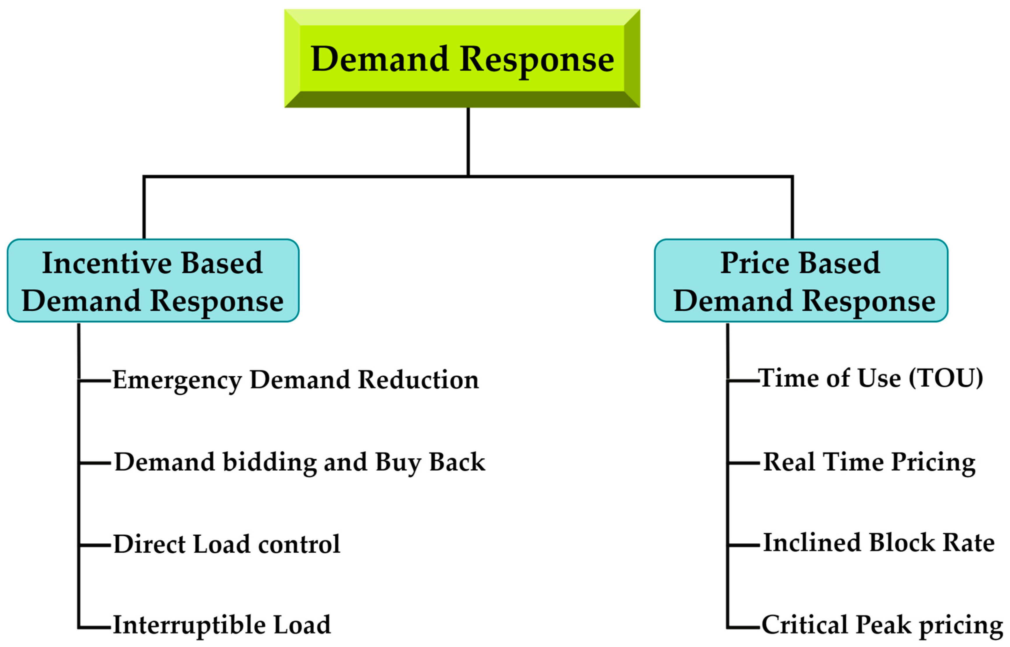 Processes 12 00270 g005