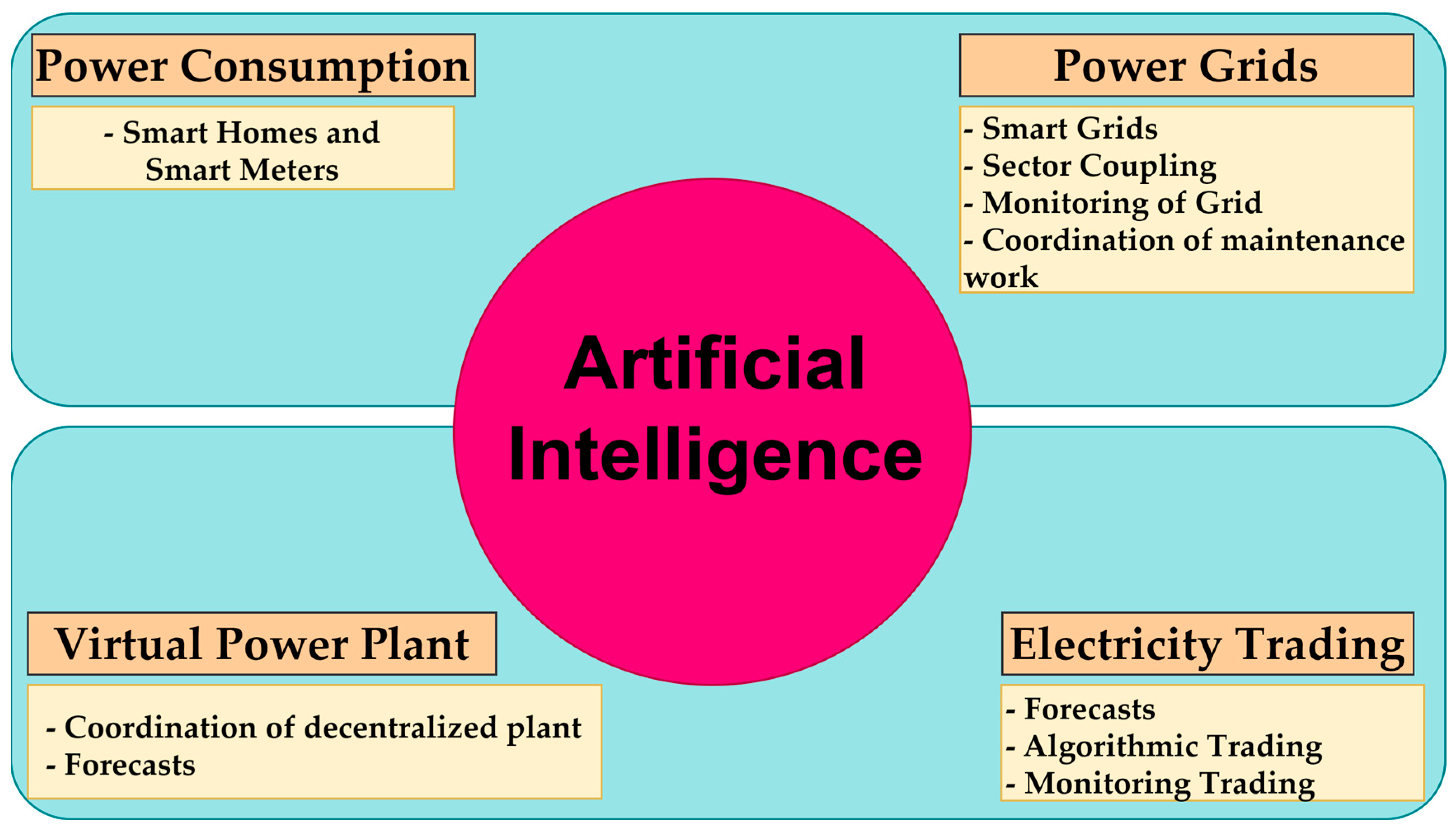 Processes 12 00270 g007