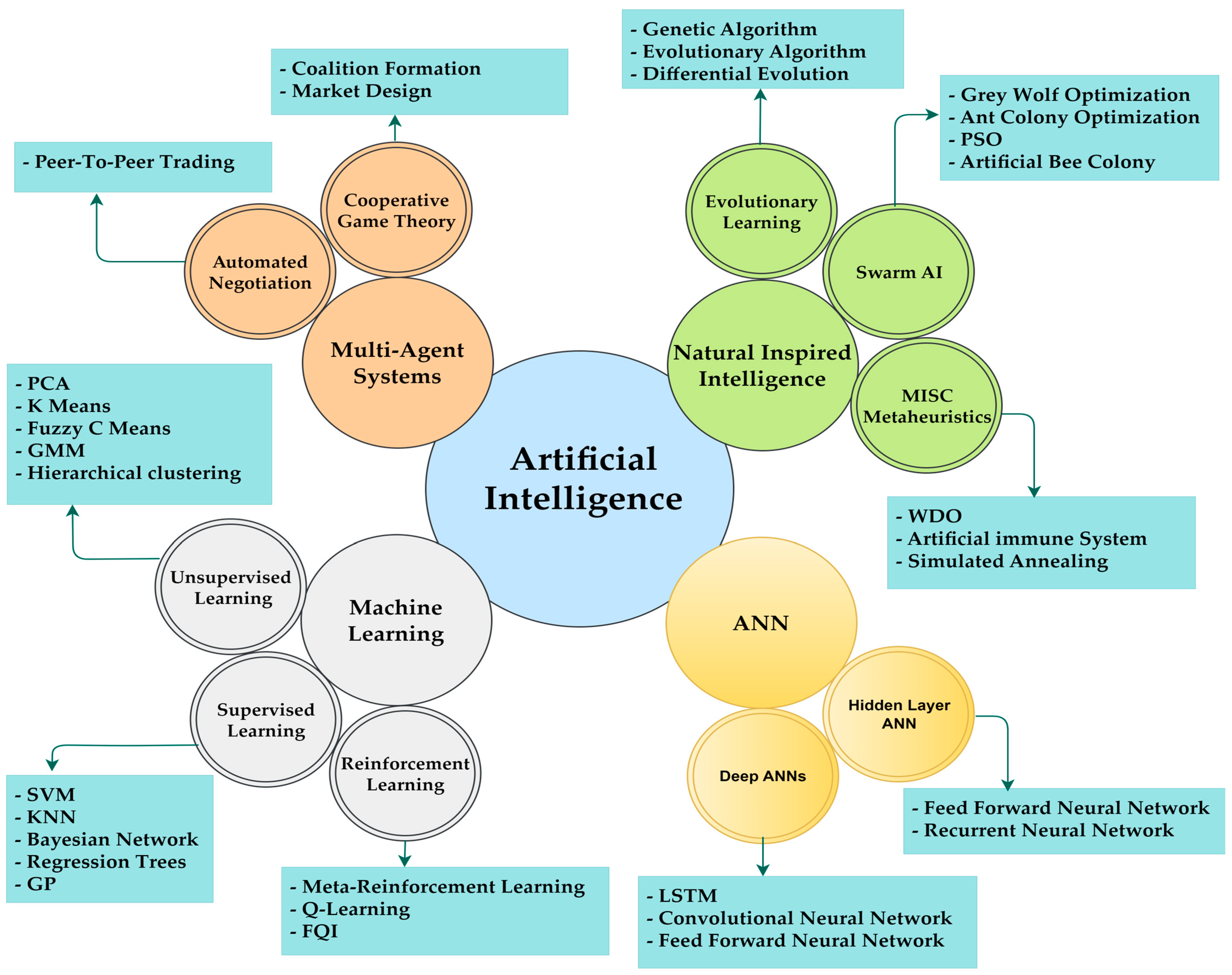 Processes 12 00270 g009