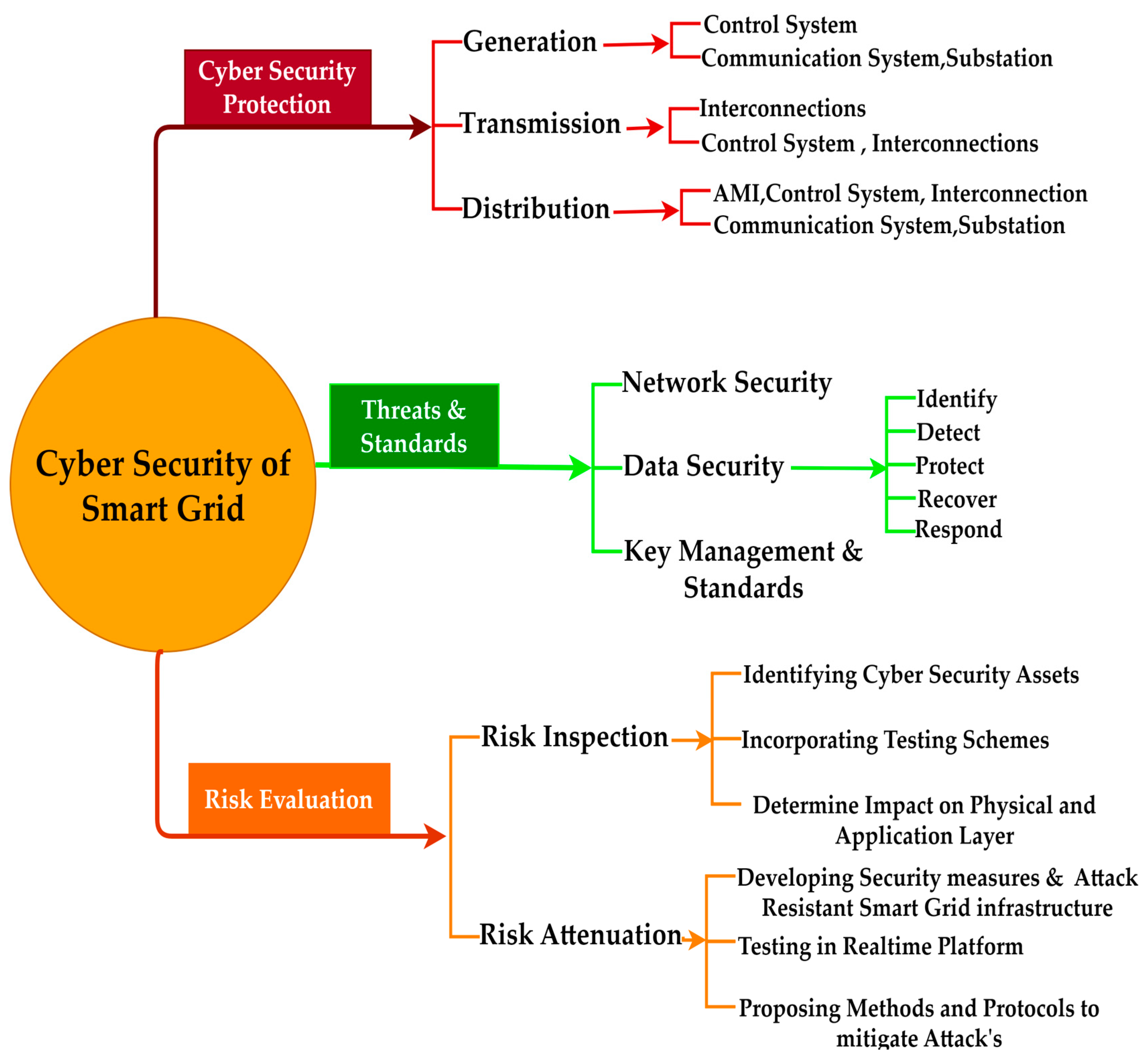 Processes 12 00270 g010