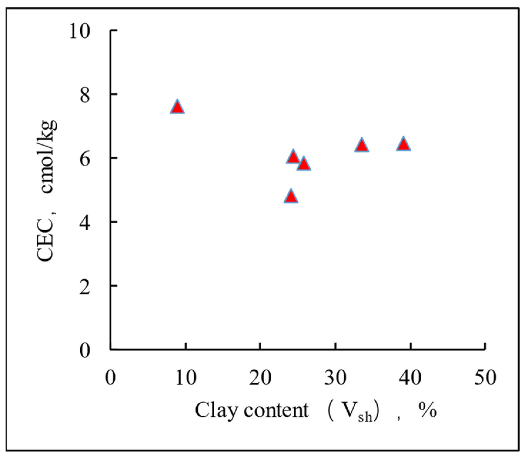 Processes 12 00271 g004