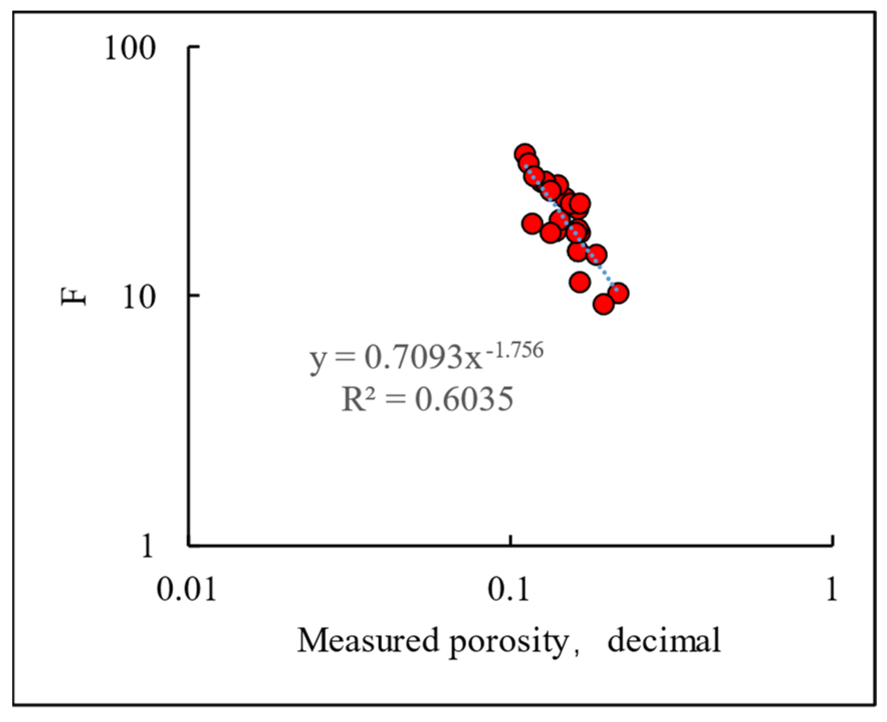 Processes 12 00271 g005