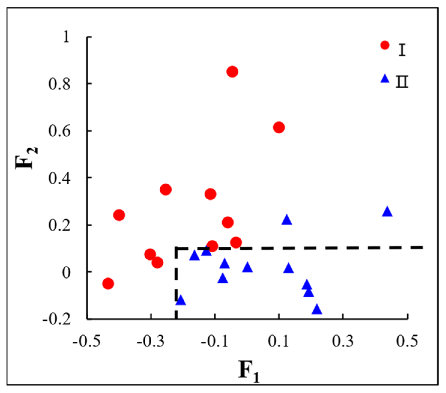 Processes 12 00271 g008